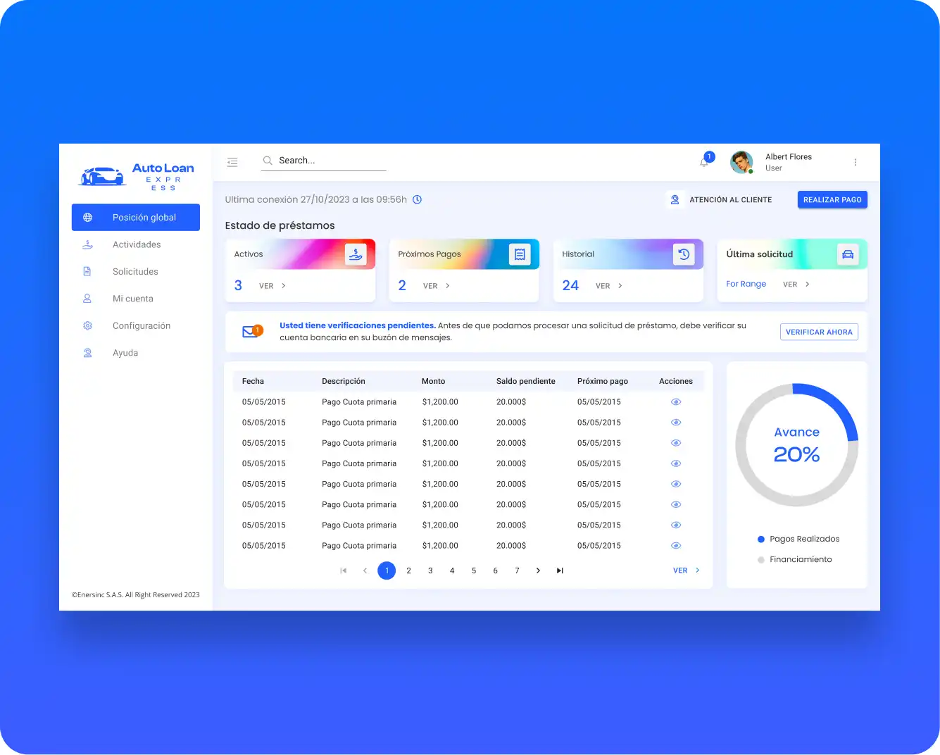 Diseño UXUI dashboard