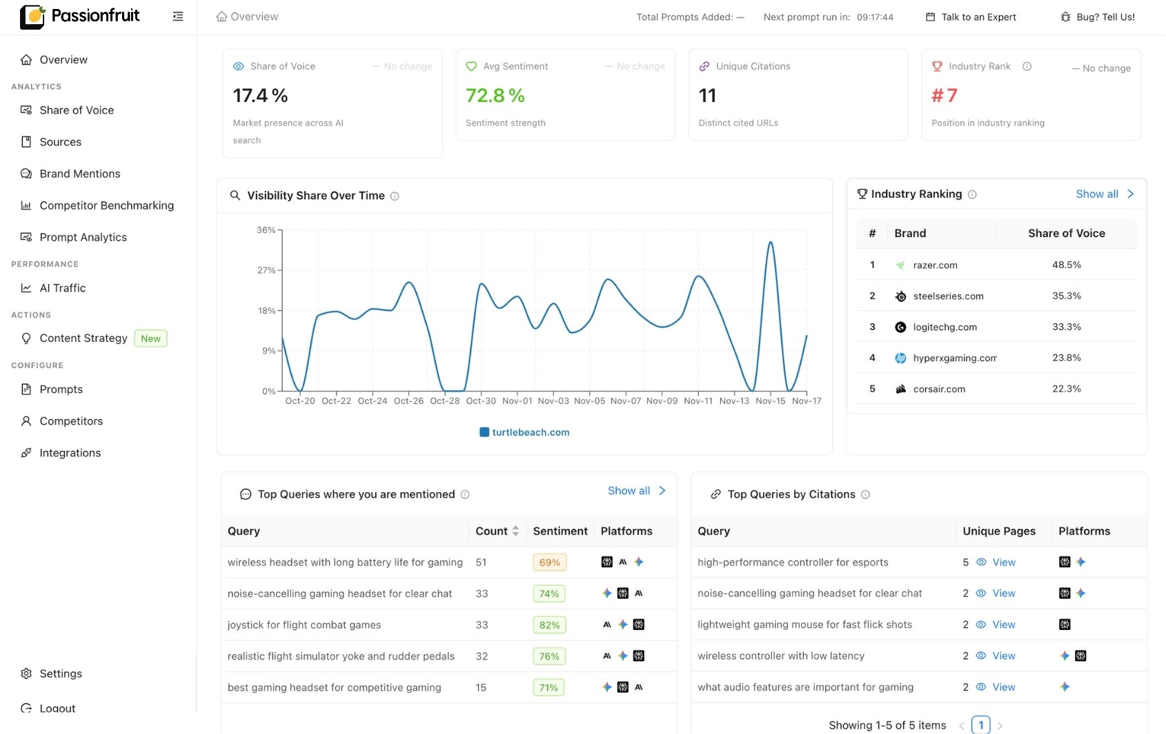 Business dashboard showing revenue, deals, customer list, growth chart, and new activity. 