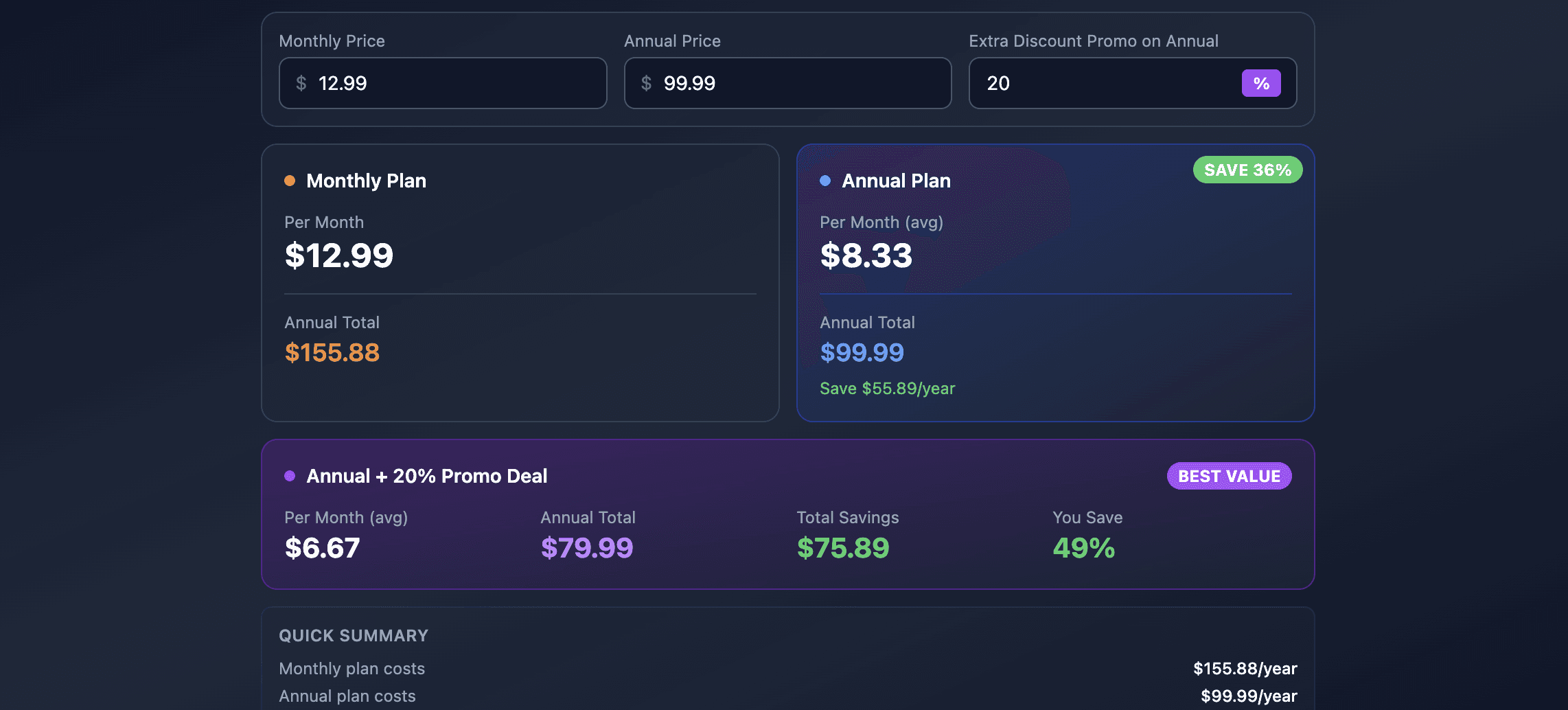 Annual vs Monthly Subscription Calculator