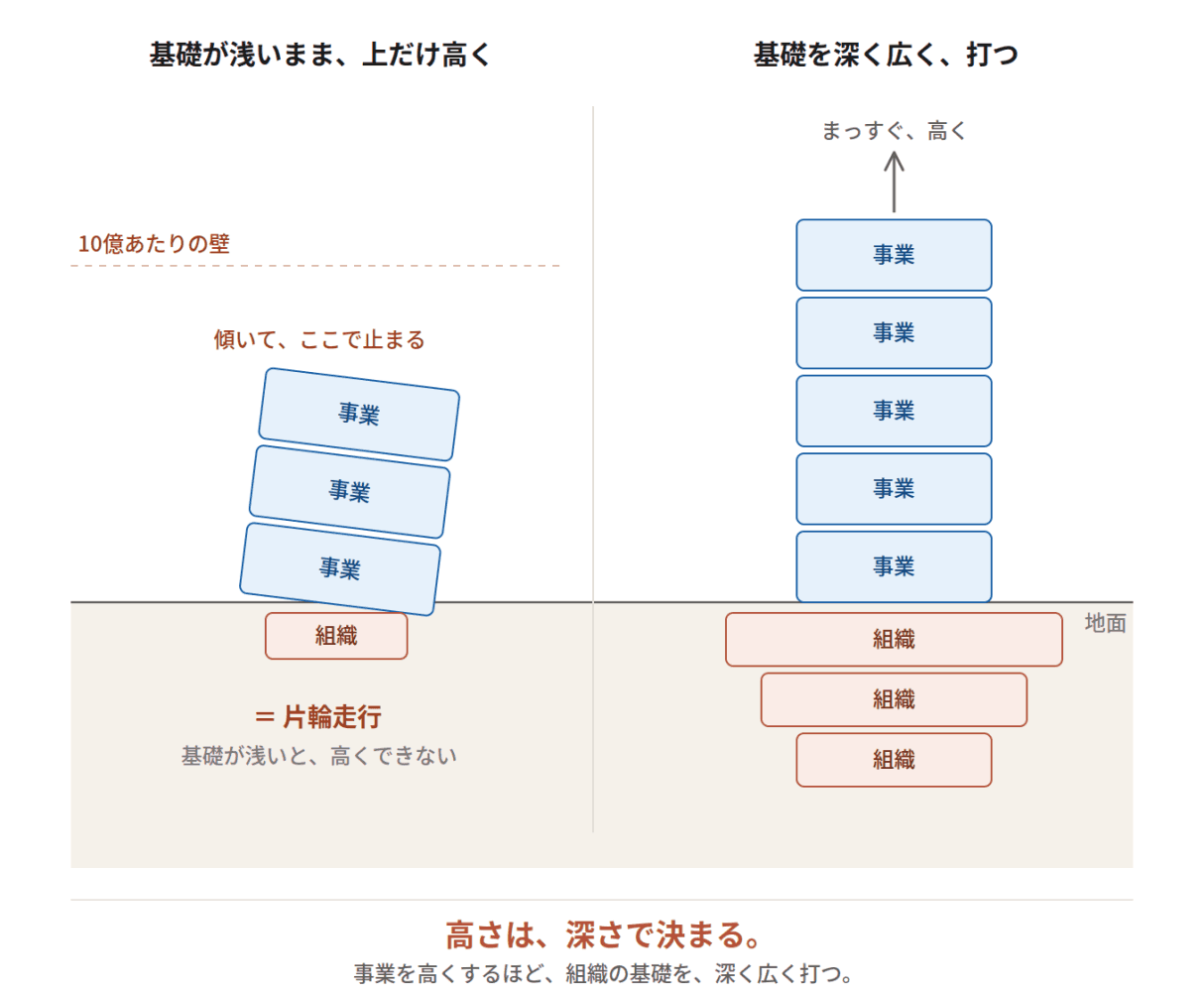 記事のコンテンツ