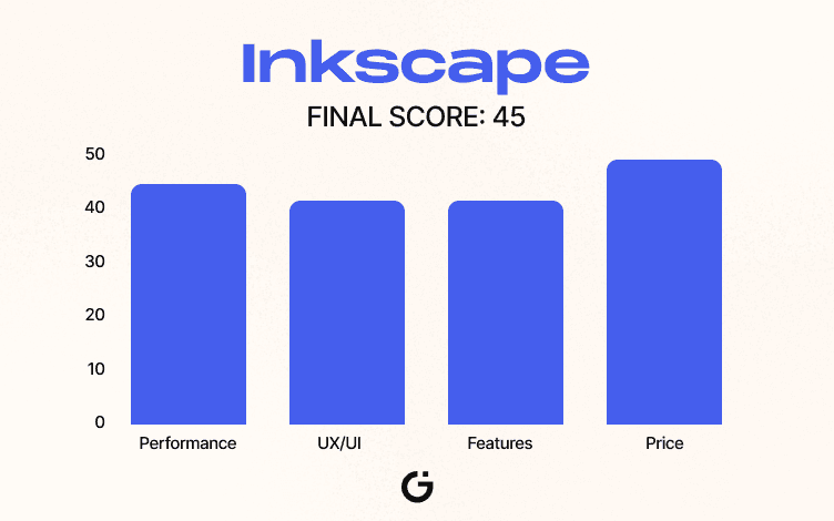 Inkscape Scoreboard