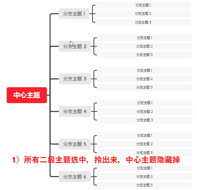 竖屏导图示例结构