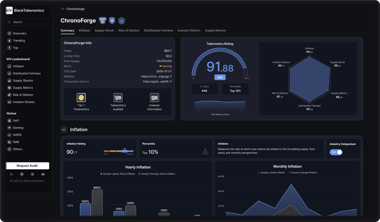 Tokenomics Audit