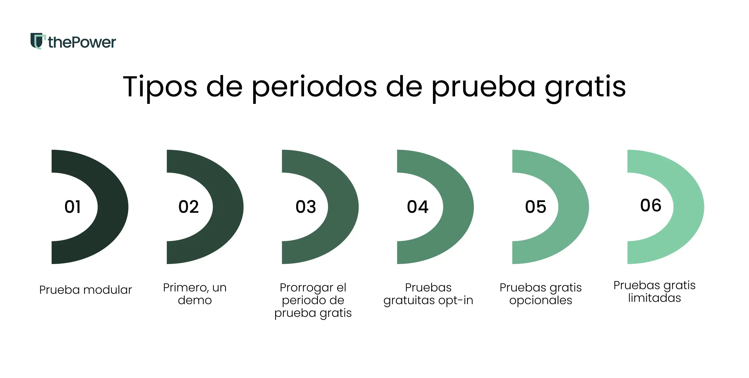 Tipos de periodos de prueba gratis