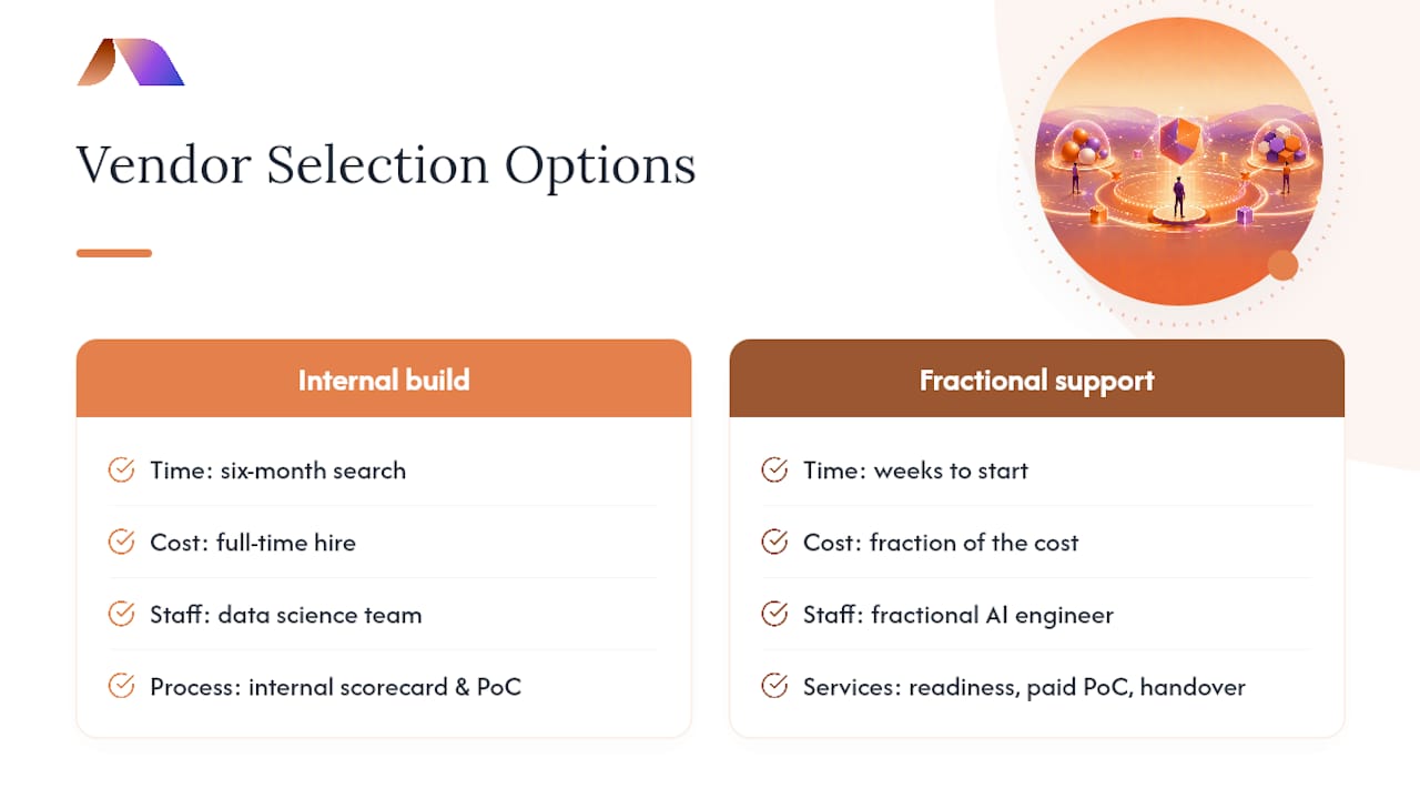 Get Help Running Your Vendor Selection Process — overview diagram