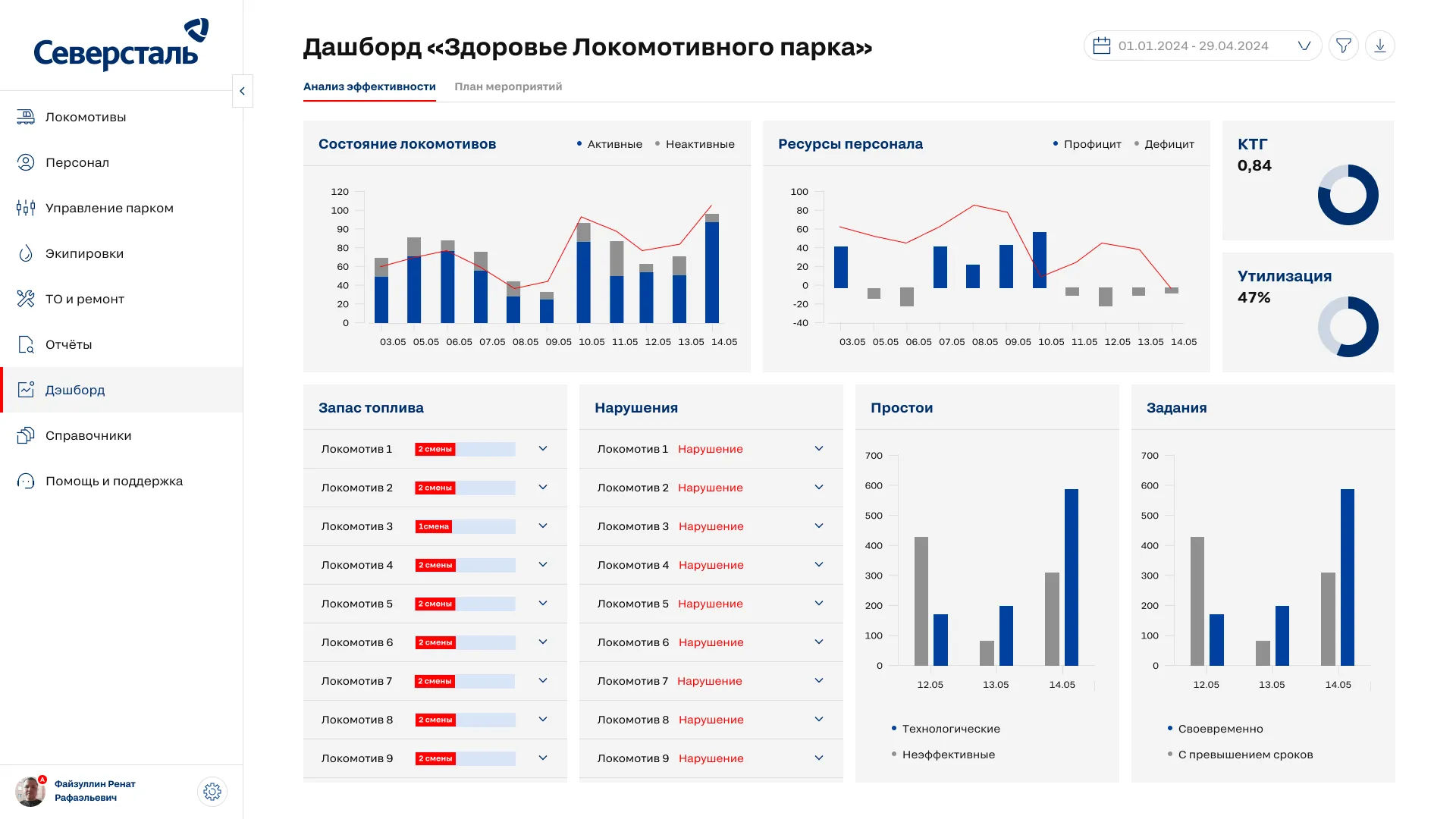 Dashboard