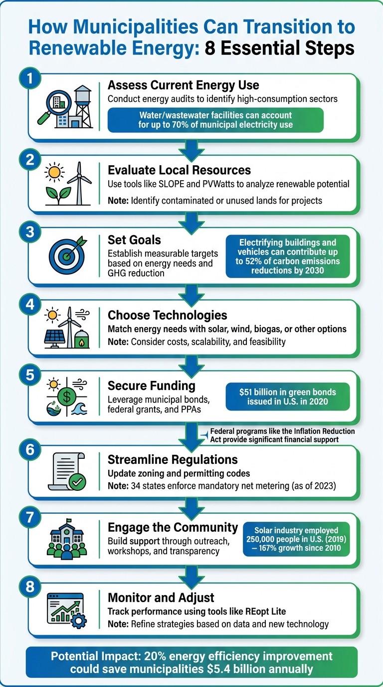 8-Step Process for Municipalities to Transition to Renewable Energy