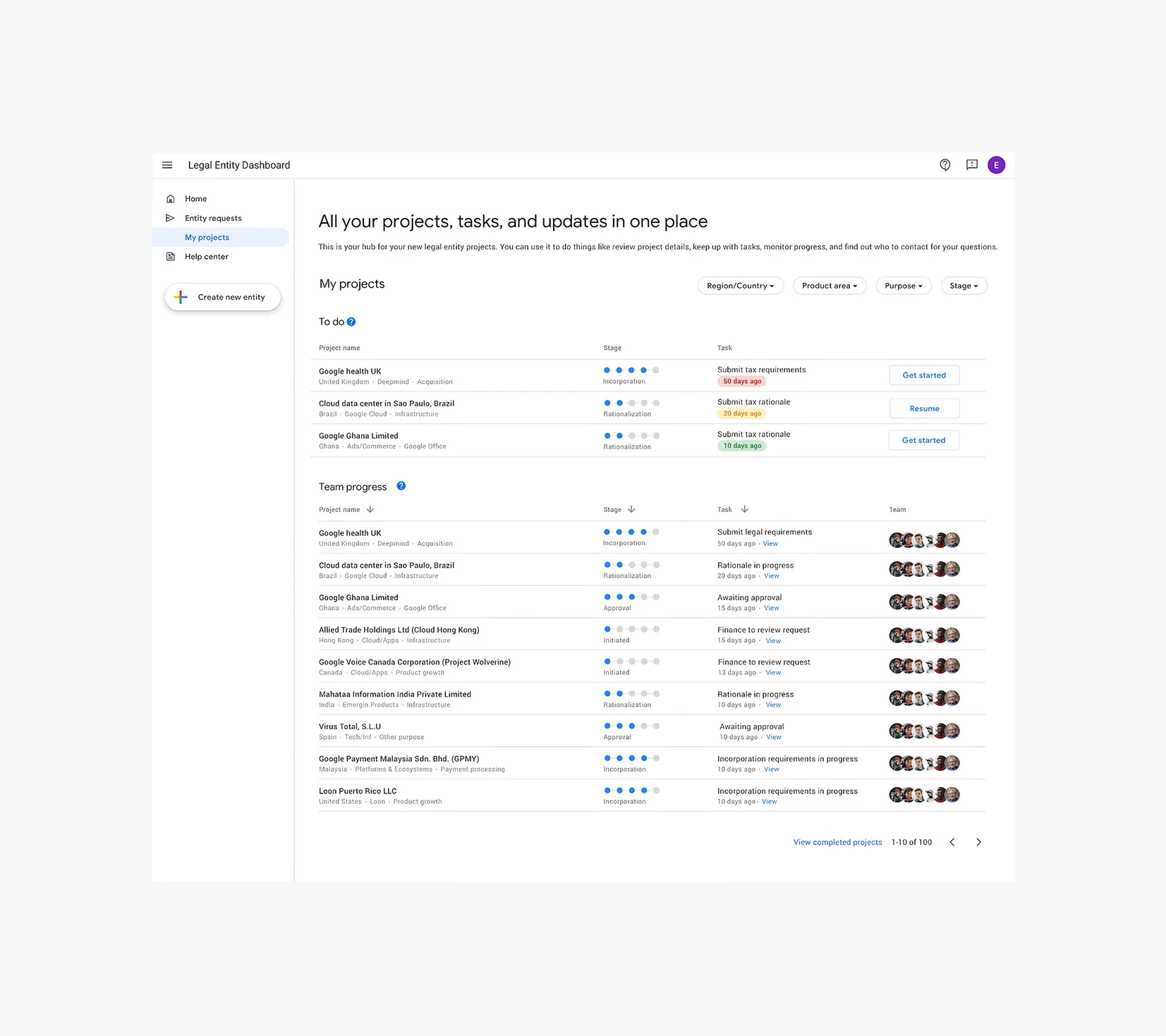 Google Finance’s Legal Entity Dashboard