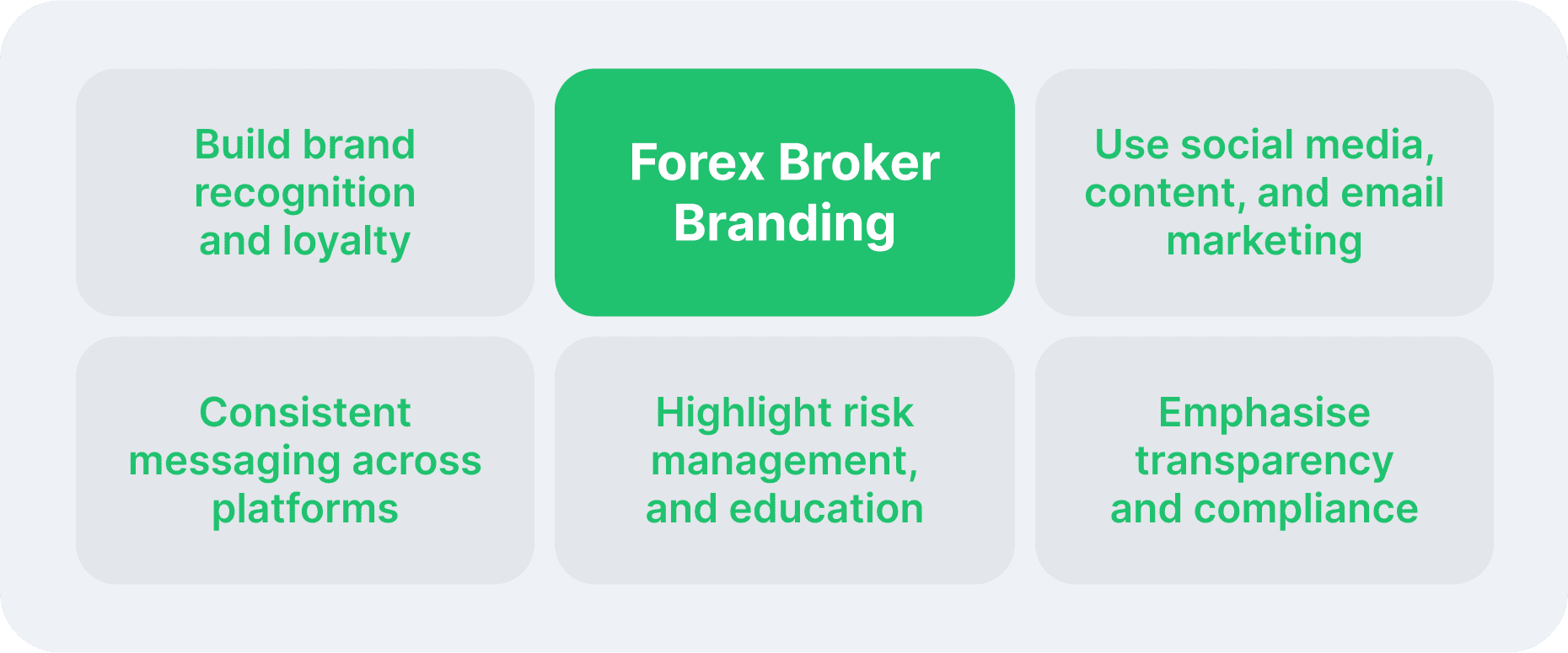 Forex Broker Branding