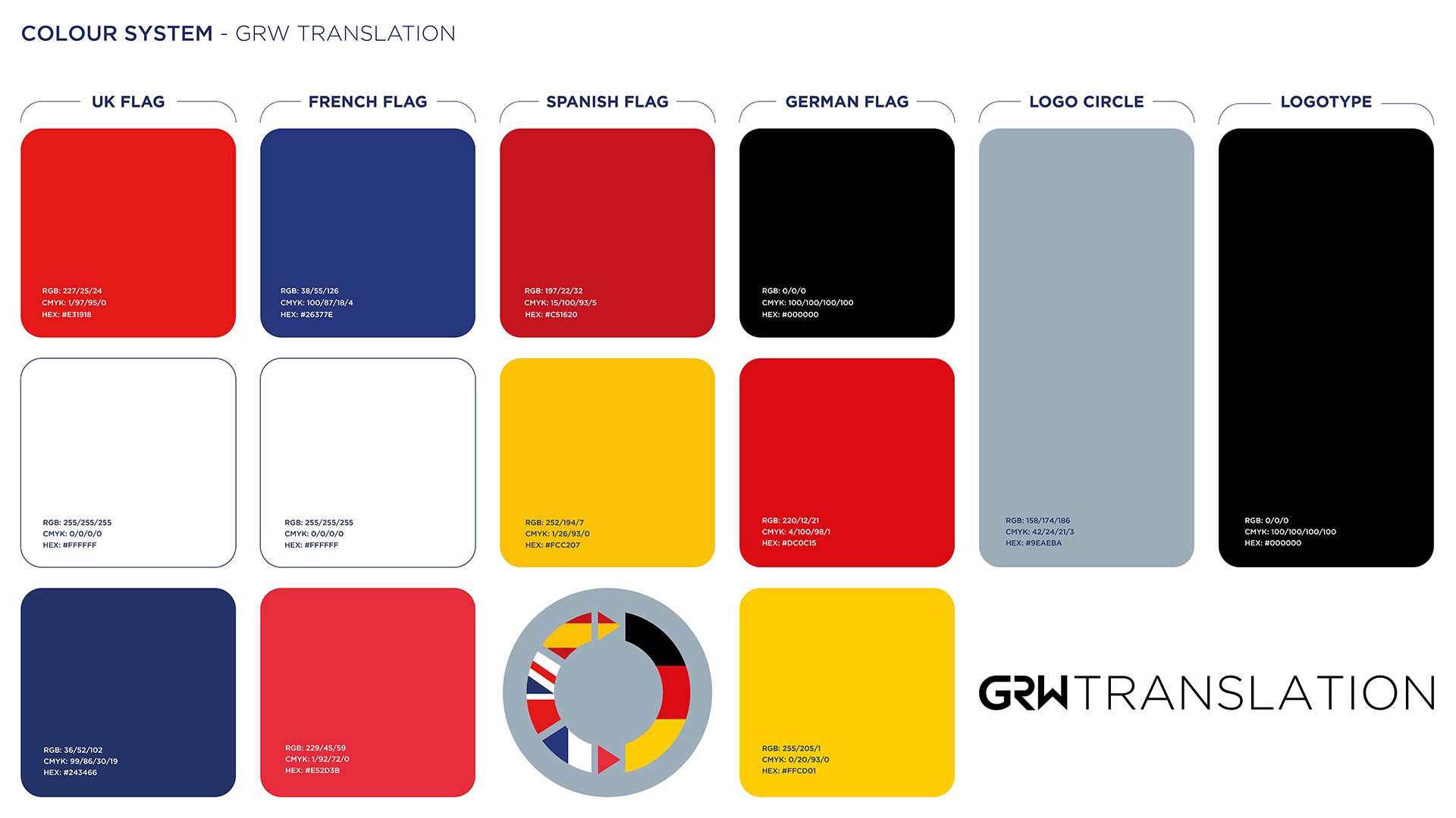 GRW Translation brand identity colour system showing flag colour specifications in RGB CMYK and HEX by Huw Mathias