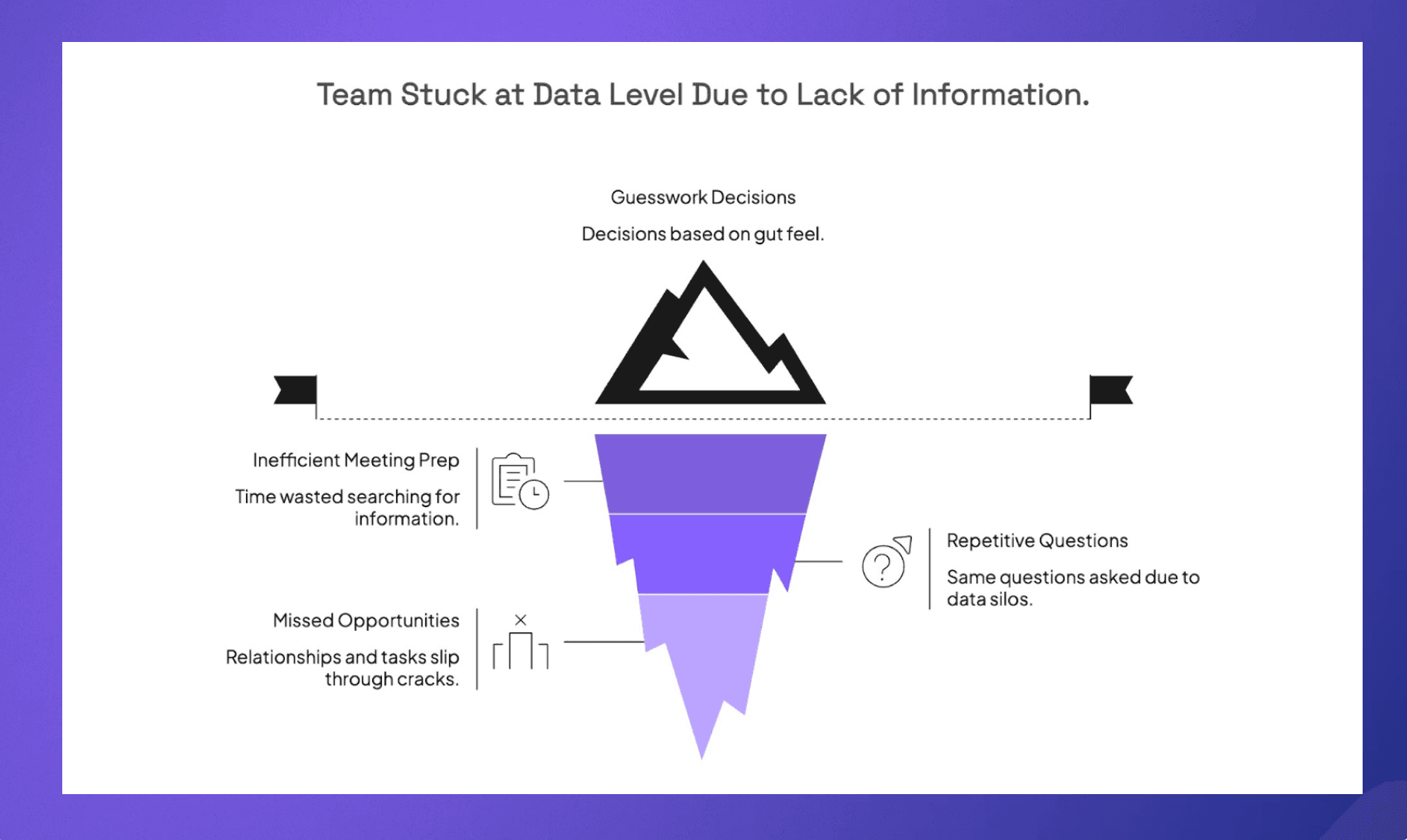 Check if your team is stuck at data without turning it into information