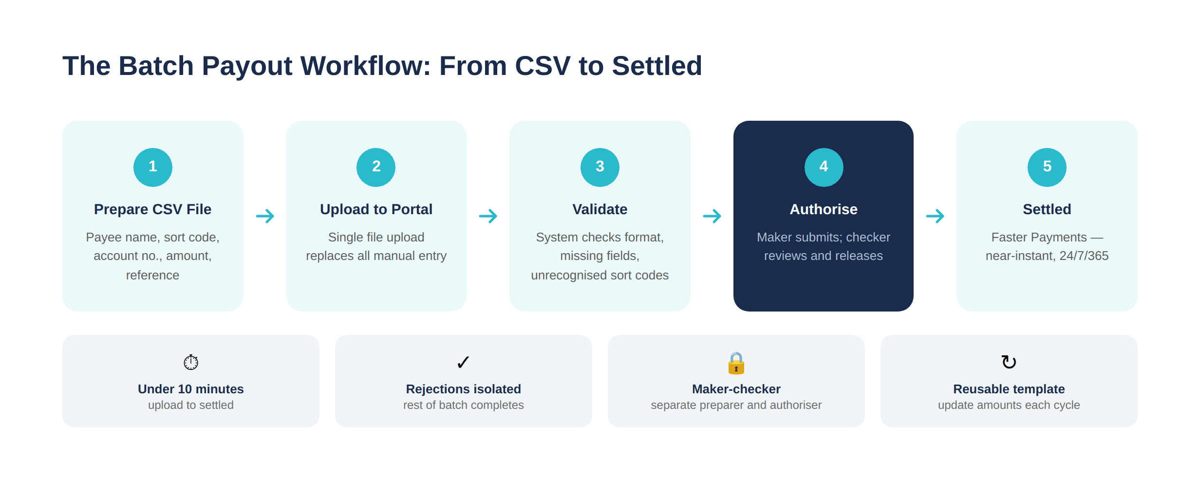 Agency Account Comparison