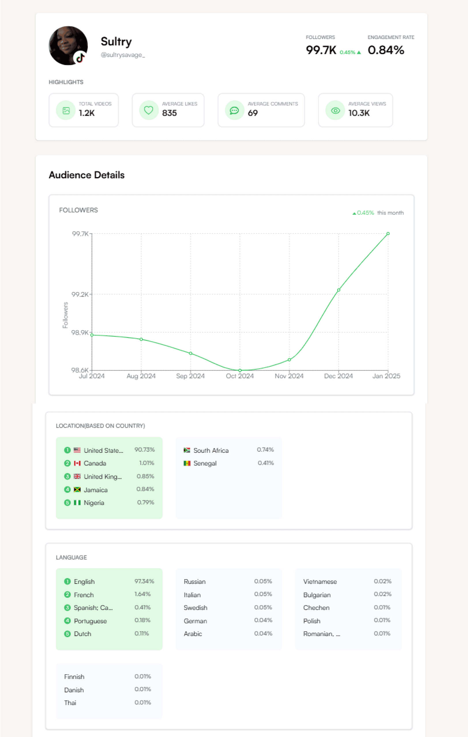 Screenshot of impulze.ai’s influencer report