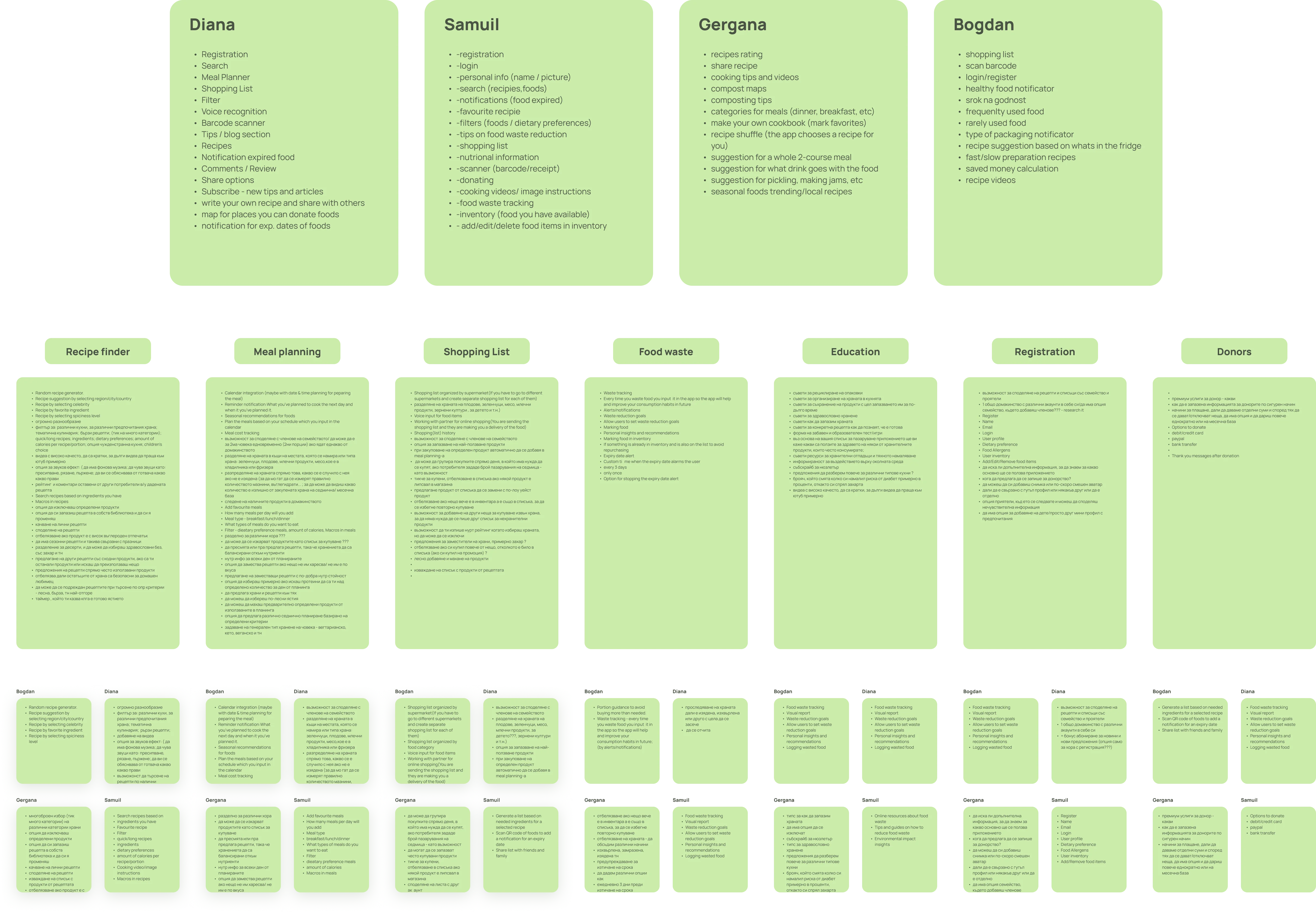 Brainstorming cards