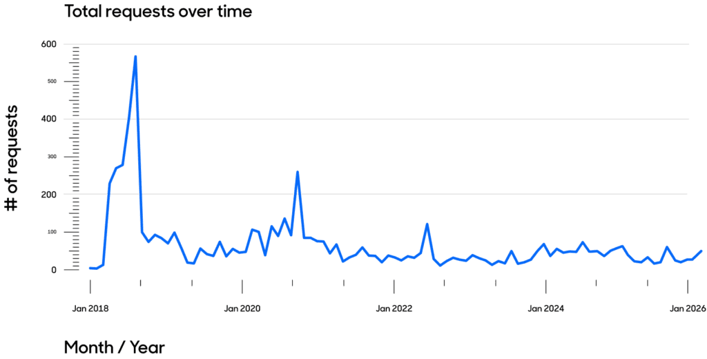 A line graph