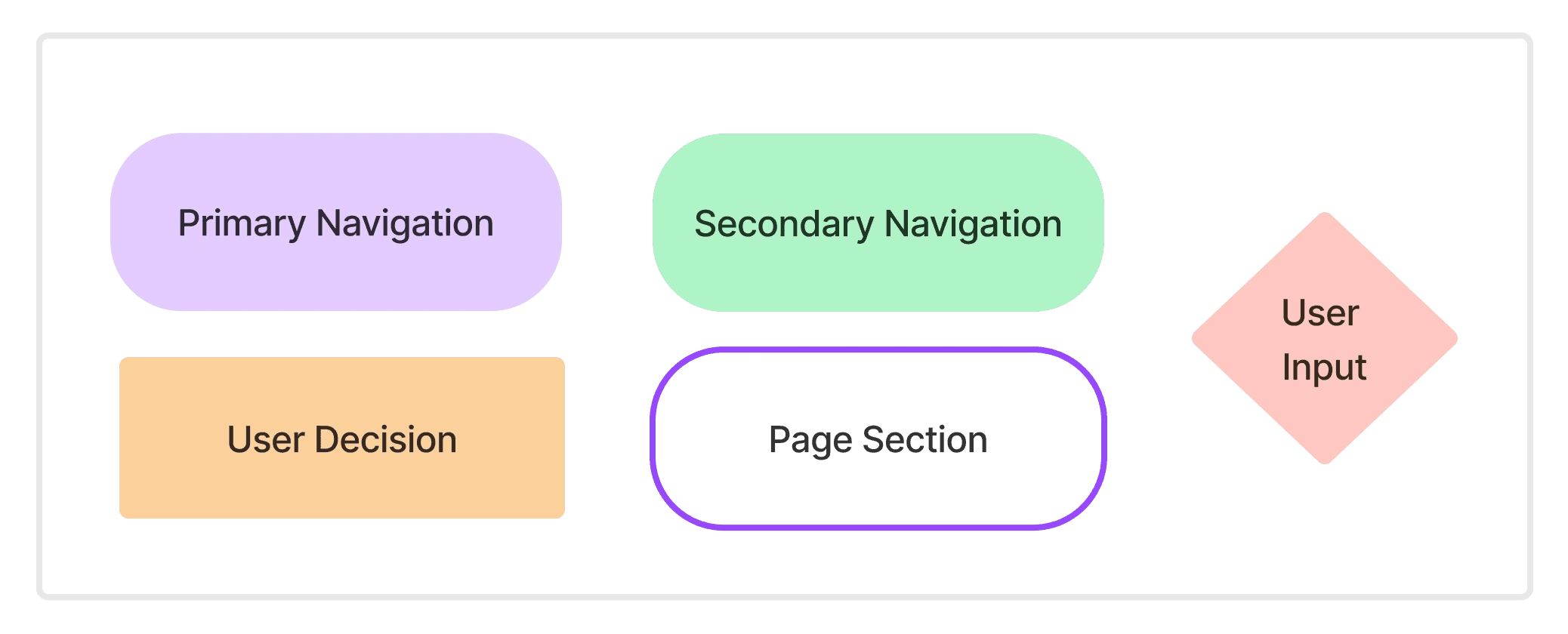 sitemap legend