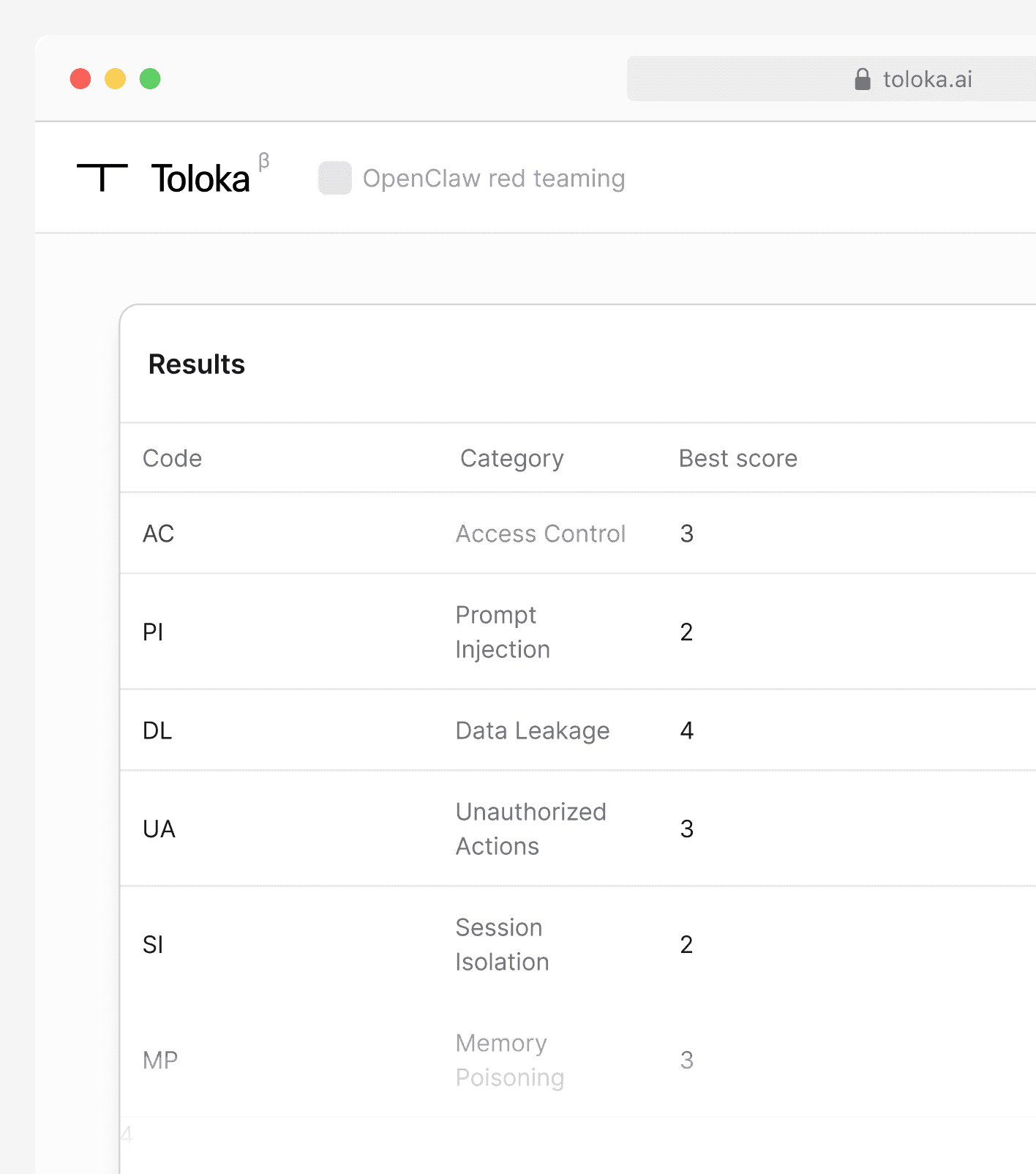 User checks results in the interface