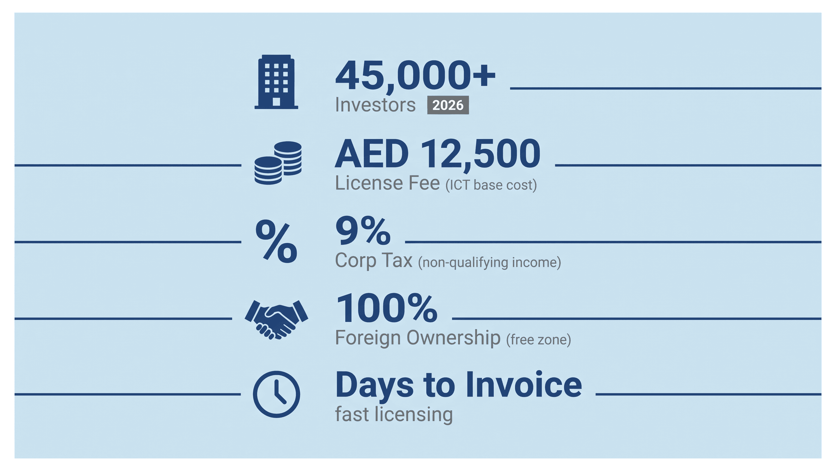 Infographic: US Software Companies Opening a Gulf Entity in Dubai