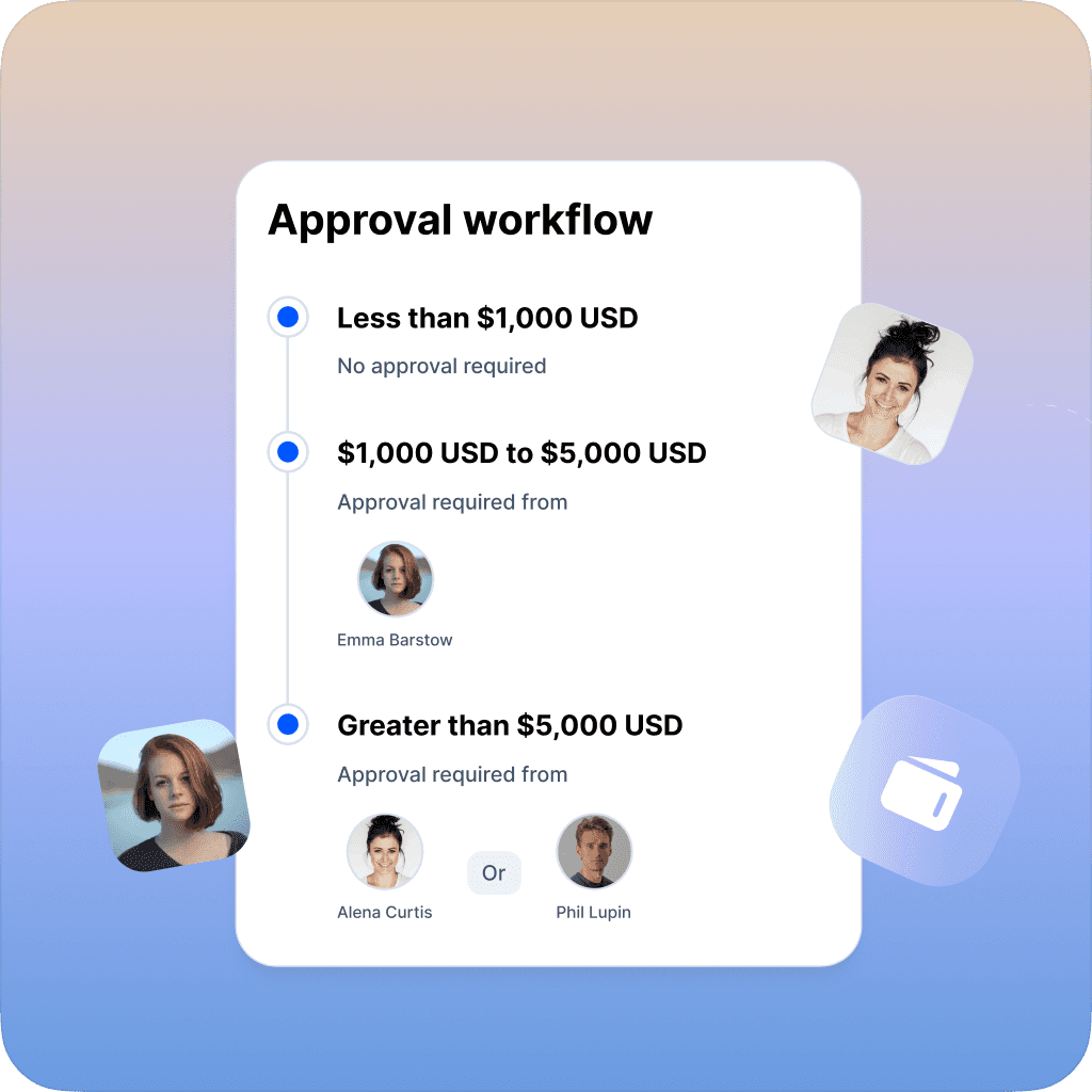 Approval workflow chart with tiered approval levels based on amount.