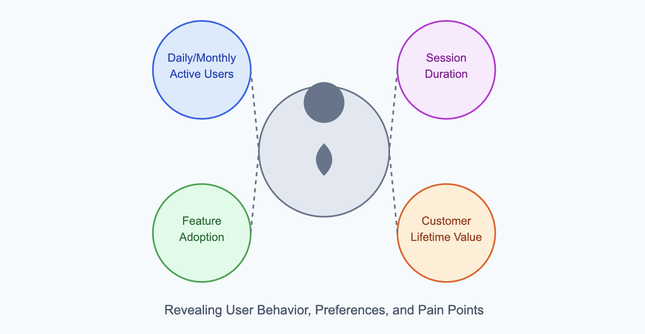 Engagement metrics