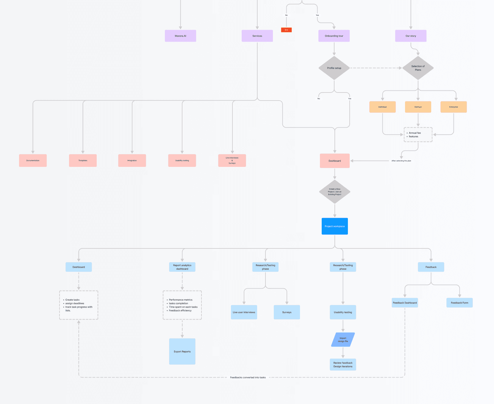 Example work of UI/UX design