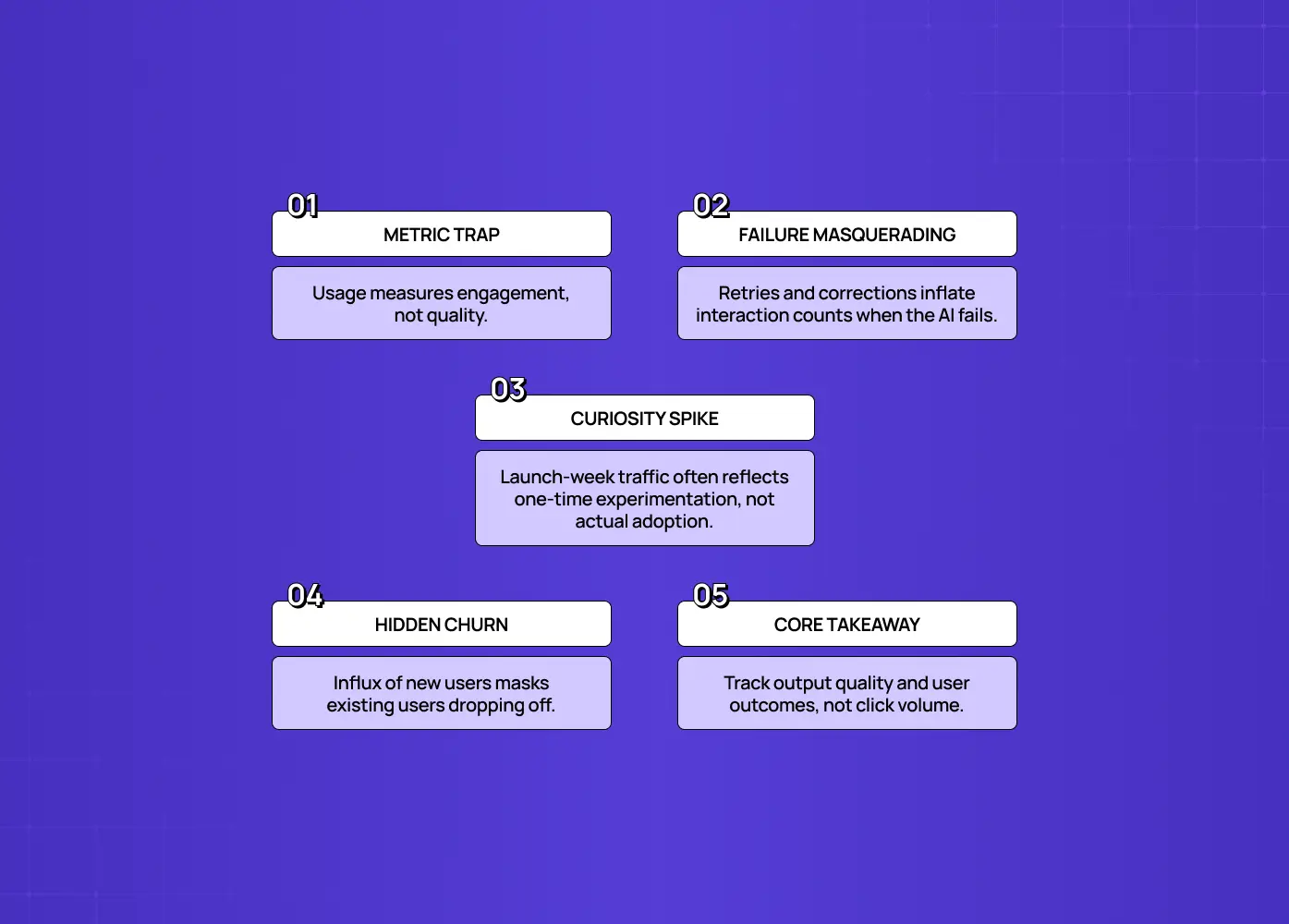 Five measurement pitfalls in AI products, including metric traps, failure masking, launch-week curiosity spikes, hidden churn, and focusing on output quality over click volume.