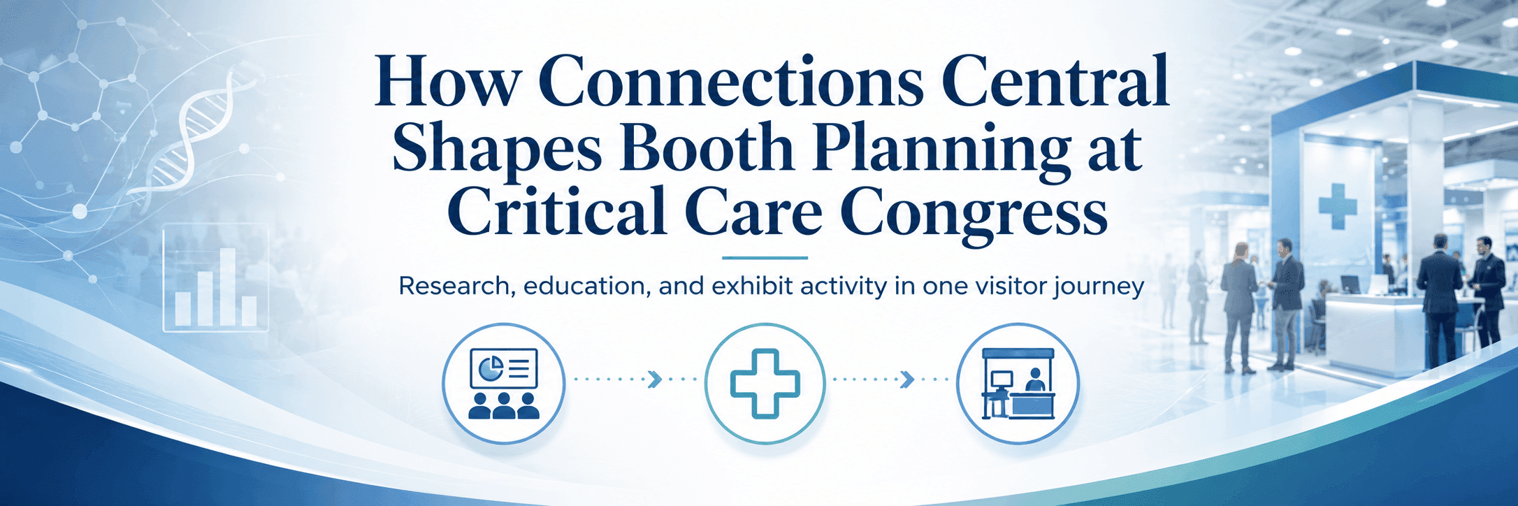 Connections Central booth planning for Critical Care Congress with research, education, and exhibit activity