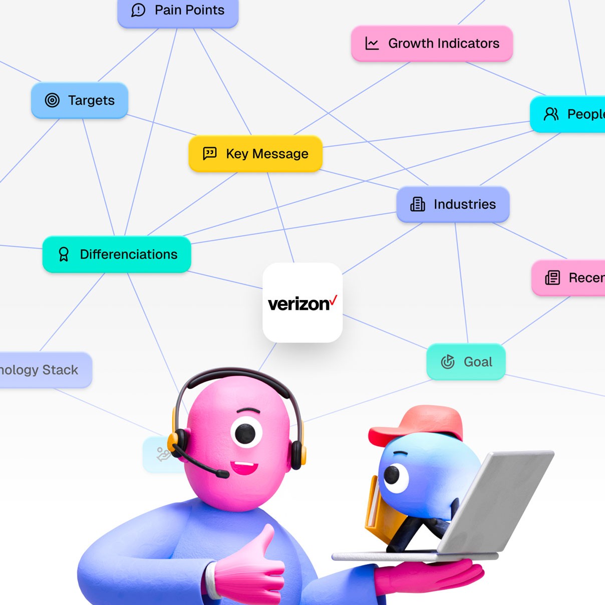 AI research map built around a target company (Verizon), surfacing key signals like pain points, growth indicators, key messages, differentiations, industries, and goals to fuel deep content personalization.