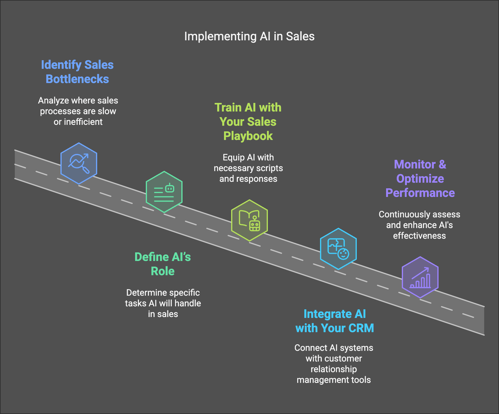 How to implement an AI Voice Calling system in your business