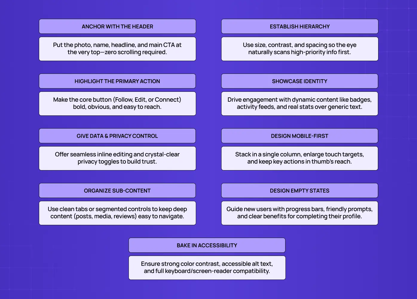 An infographic outlining UX best practices for designing effective profile pages, covering hierarchy, accessibility, navigation, privacy, and mobile usability.