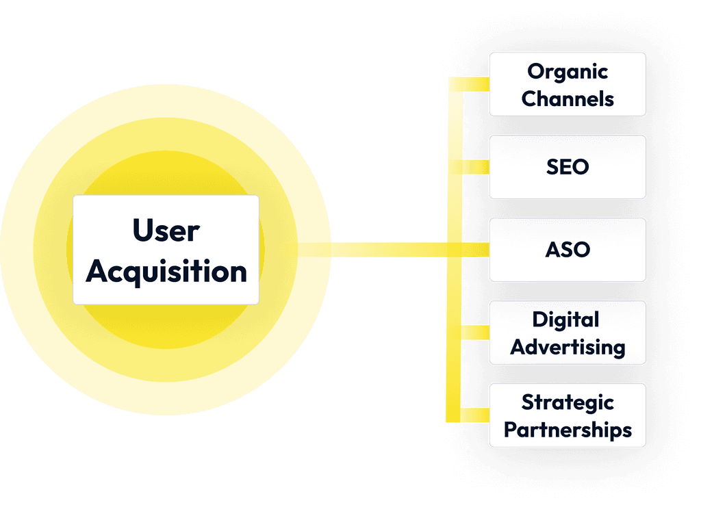 user acquisition hero 