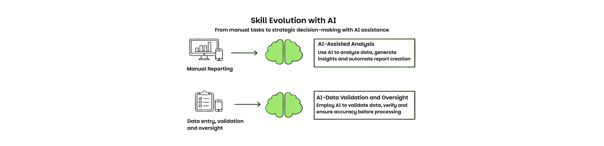 Skill evolution