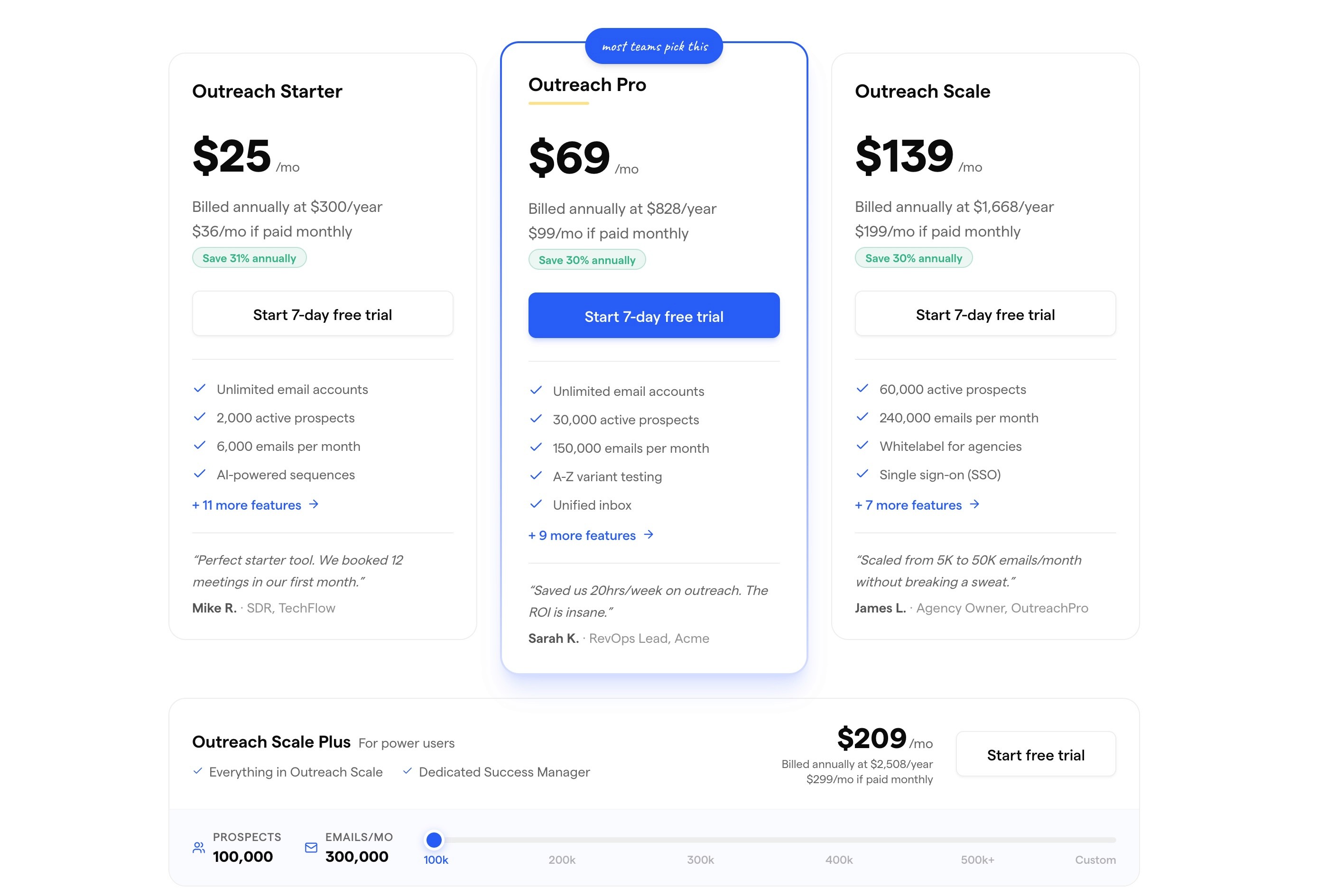 Saleshandy, the pricing page showing the monthly and annual toggle on the Outreach tiers