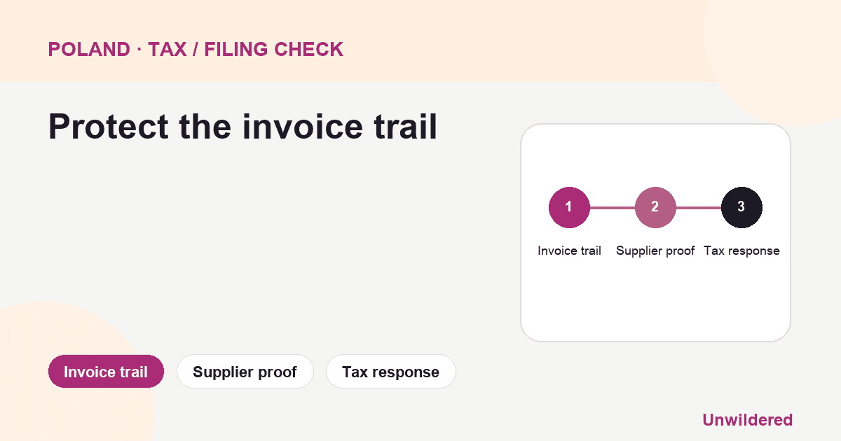 Process diagram for Poland VAT Fraud Investigation Survival: Invoice trail, Supplier proof, Tax response.