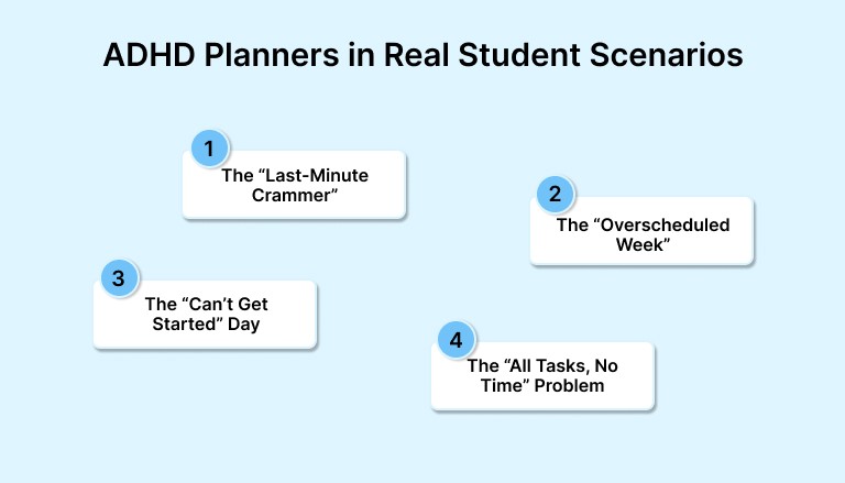 ADHD Planners in Real Student Scenarios