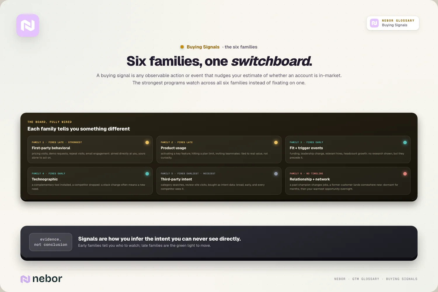 Six families, one switchboard.