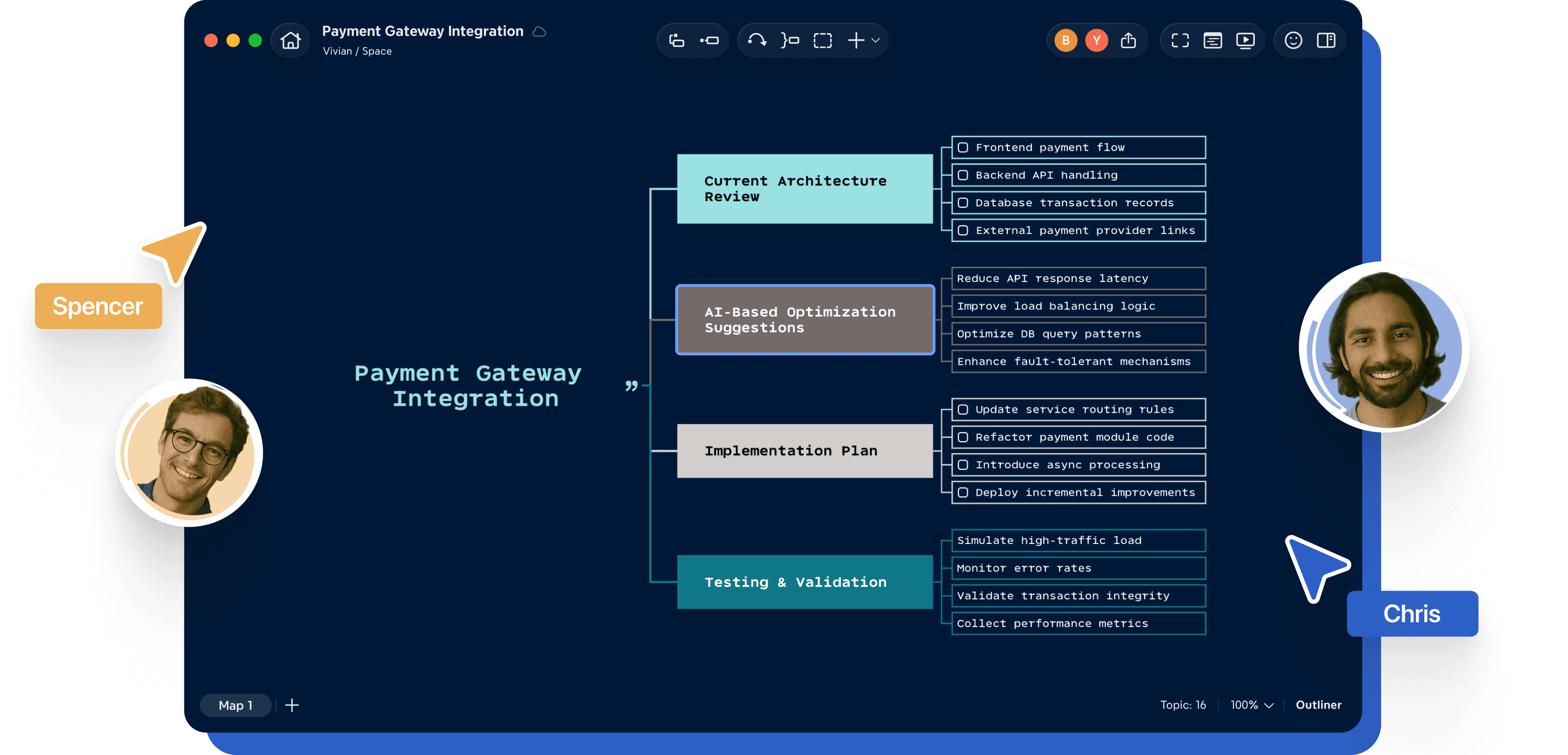 Software workflow diagram for system integration showing connected tasks and roles