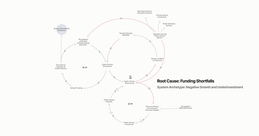 View the live interactive system maps on Kumu here