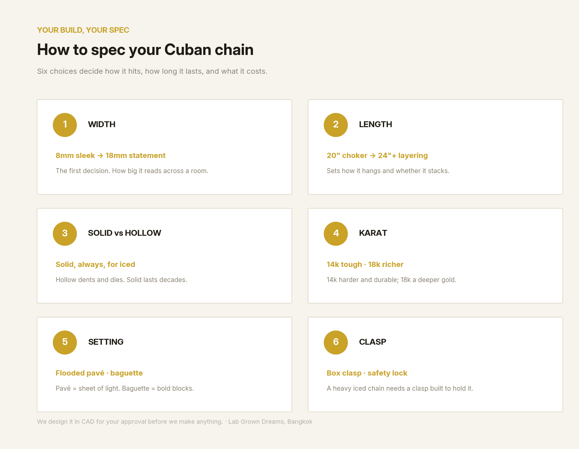 How to spec a Cuban link chain: width in millimetres, length, solid versus hollow, gold karat, stone setting style, and clasp type