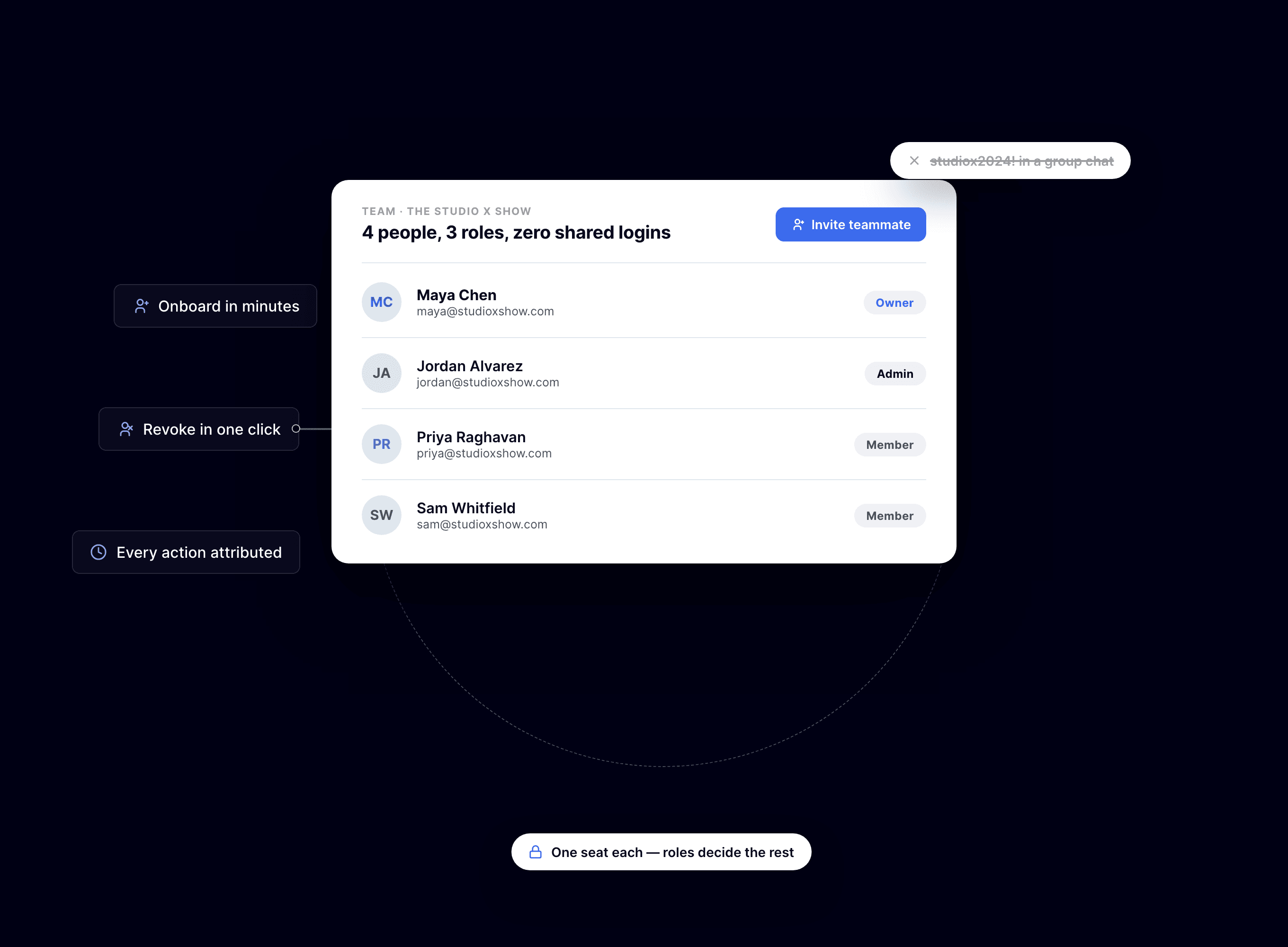 Team management screen showing four teammates with owner, admin and member role badges.