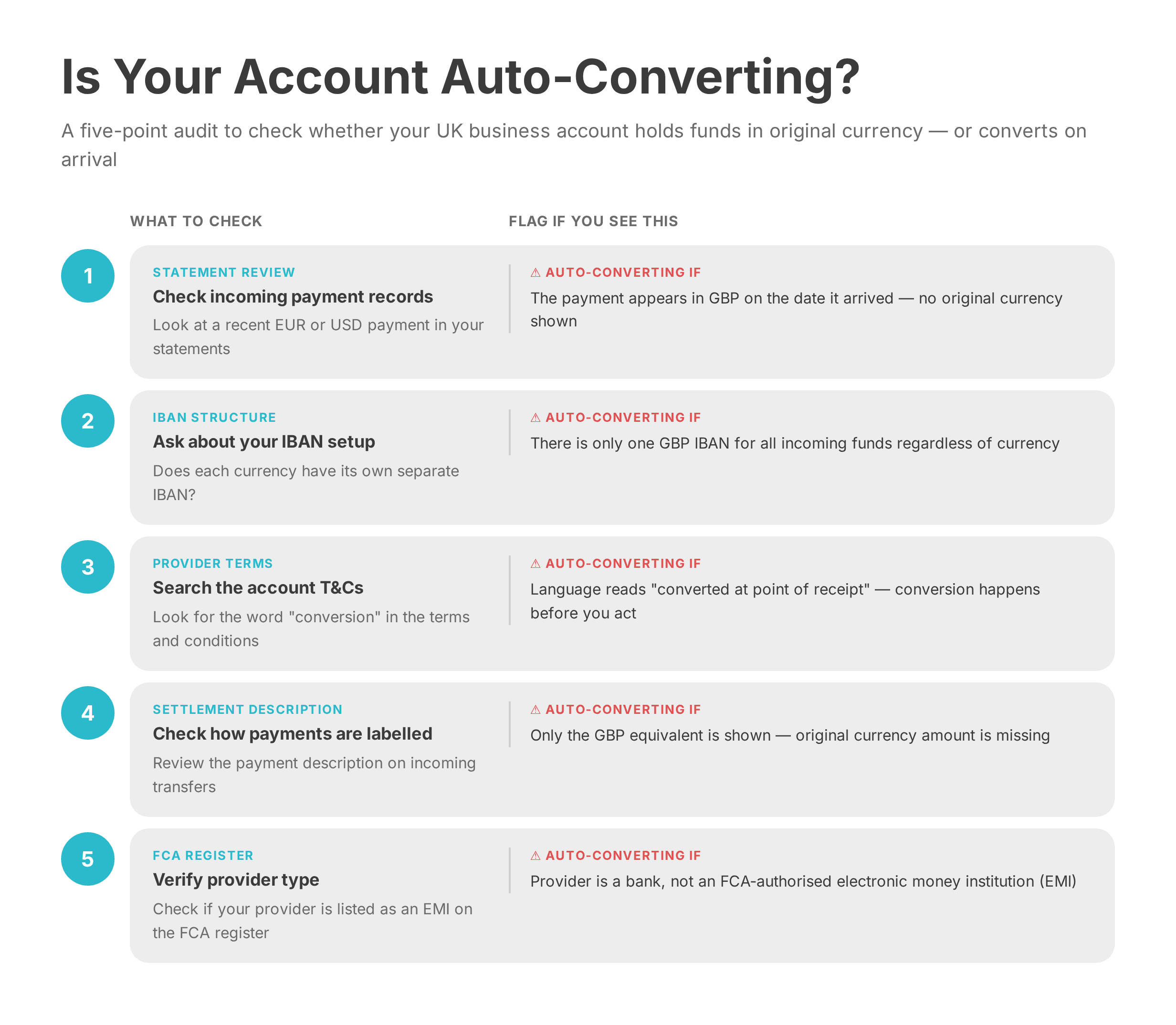 Auto-Conversion Audit Checklist