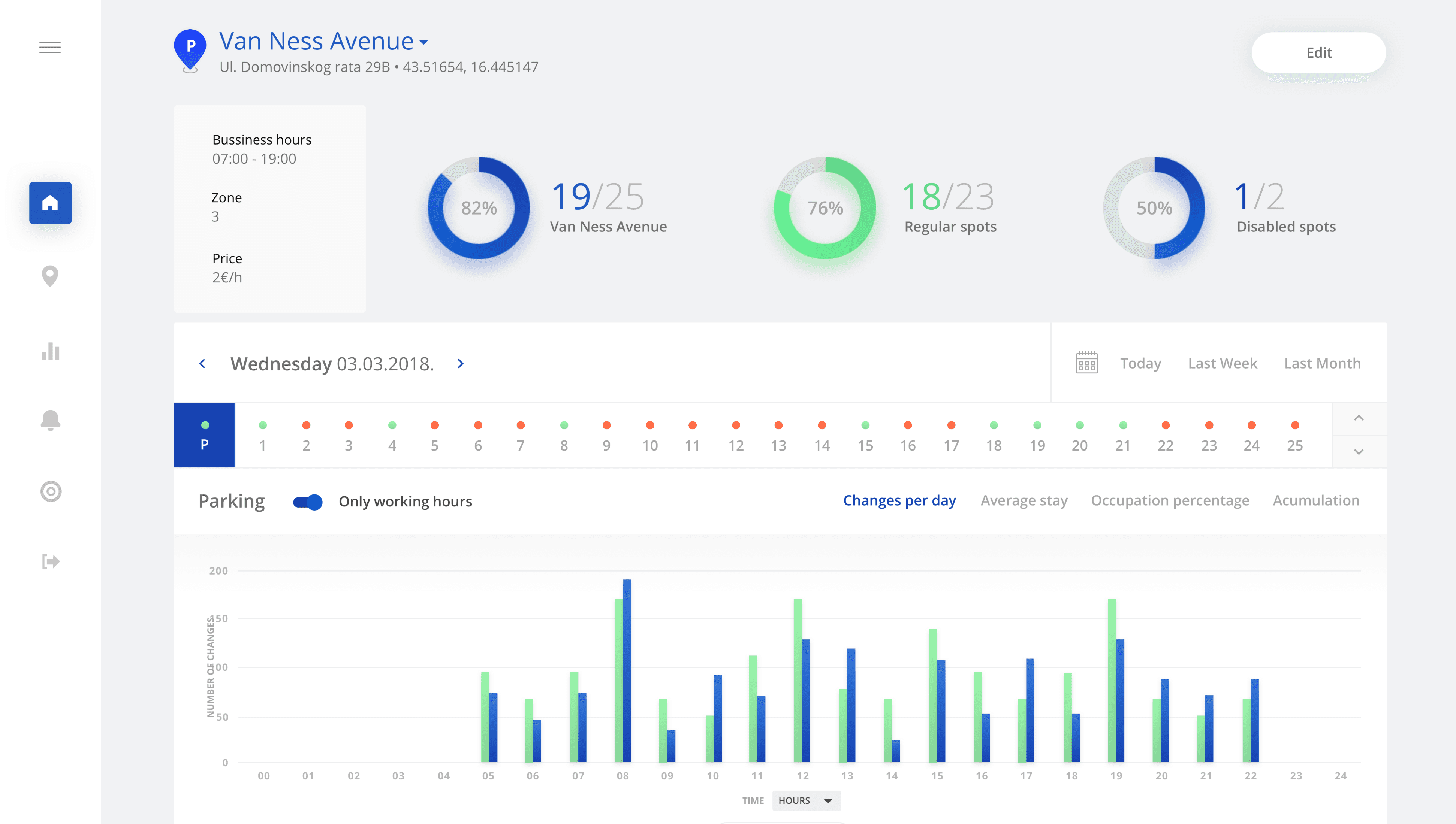 Smart parking dashboard