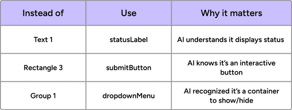 Layer naming convention for best AI results