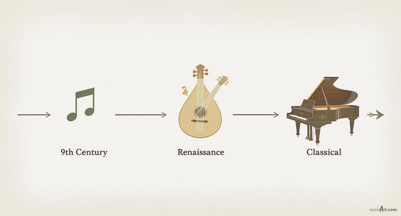 Infographic about what is counterpoint in music
