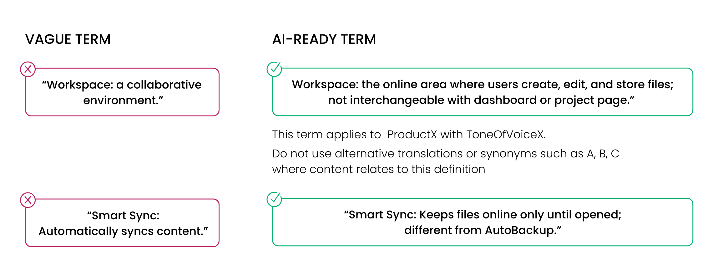 Infographic shown precise AI terms