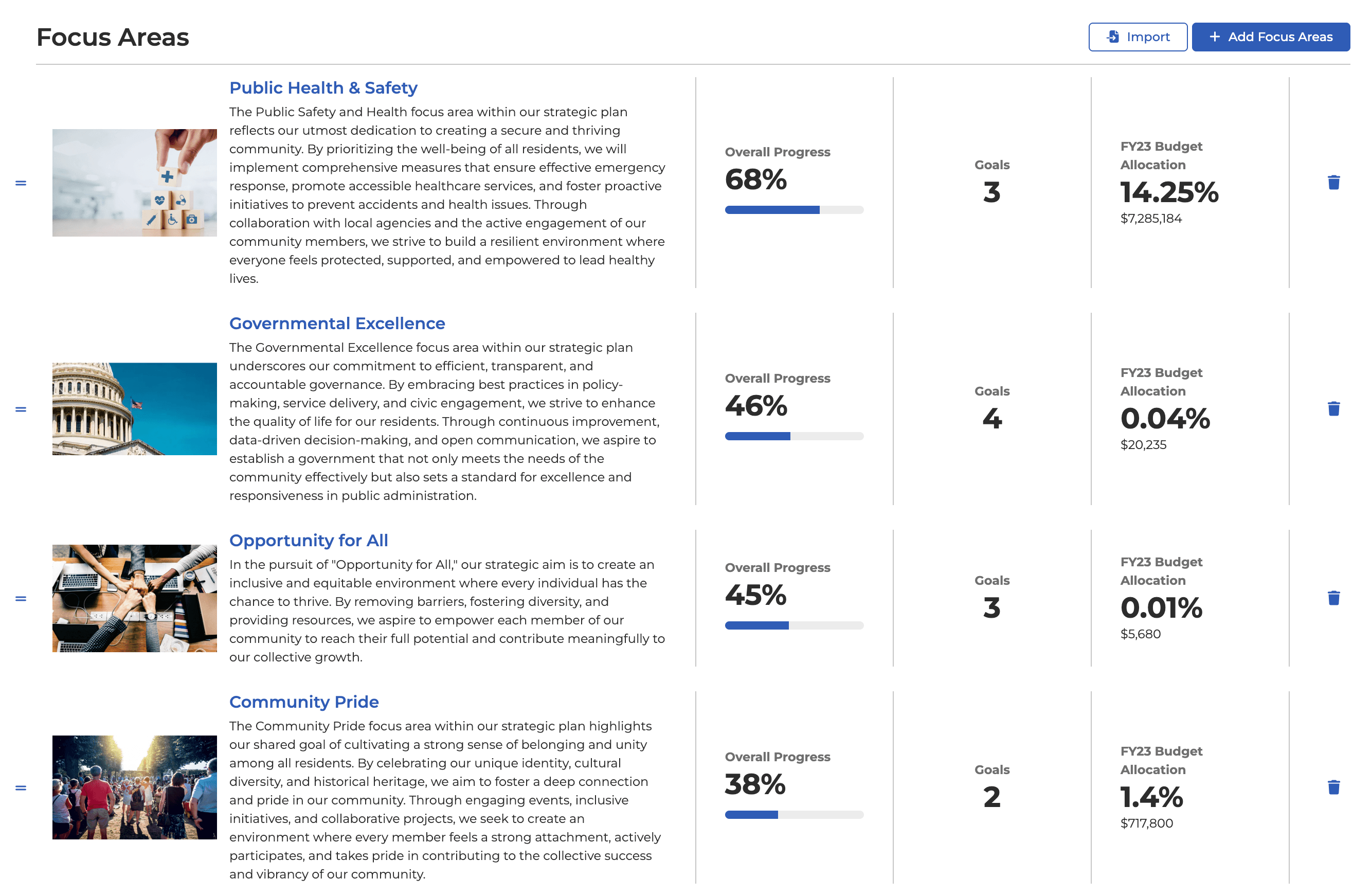 Screenshot, ClearGov strategic planning focus areas 