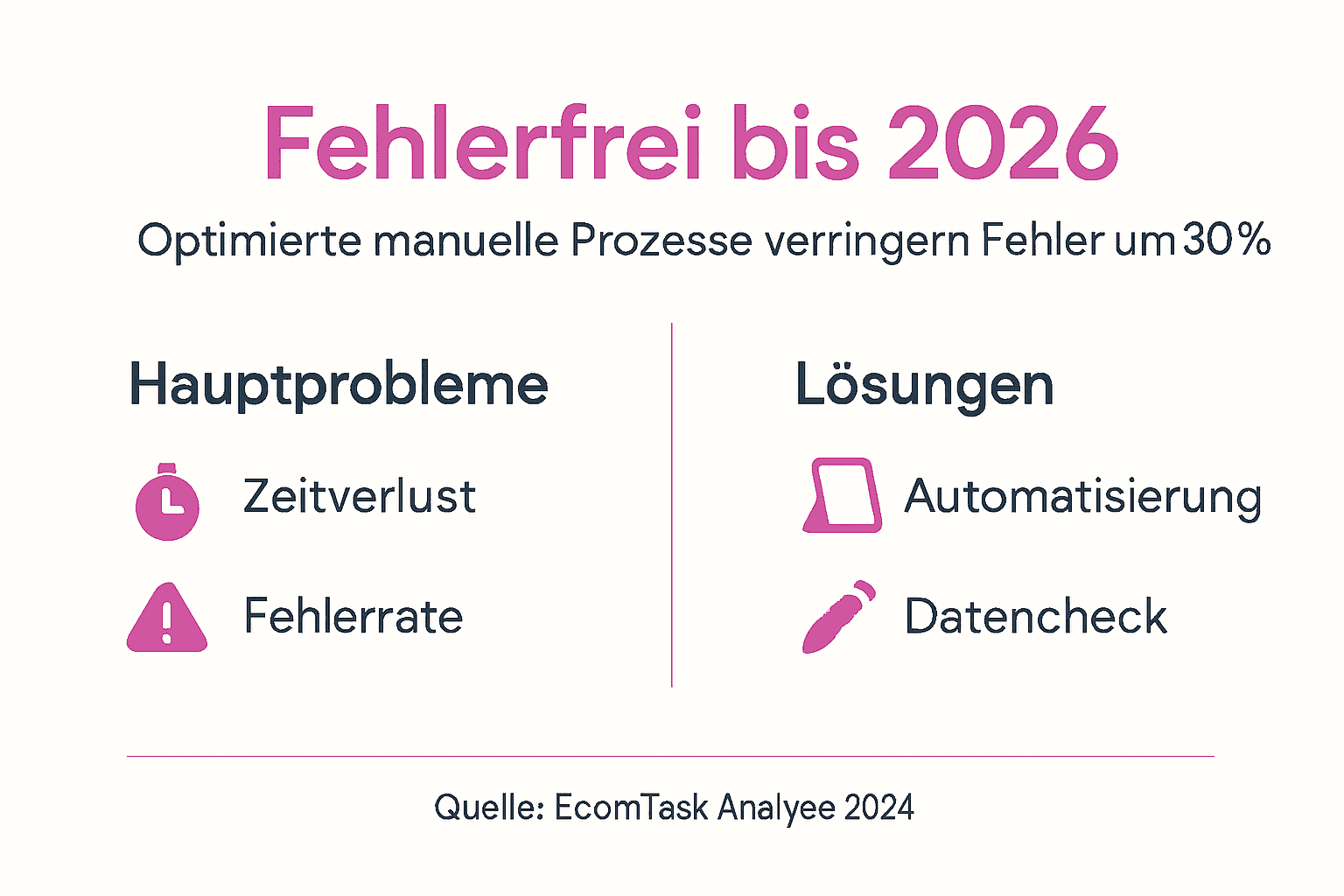 Die Infografik veranschaulicht typische Fehlerquellen und zeigt zugleich praxisnahe Ansätze zur Optimierung auf.