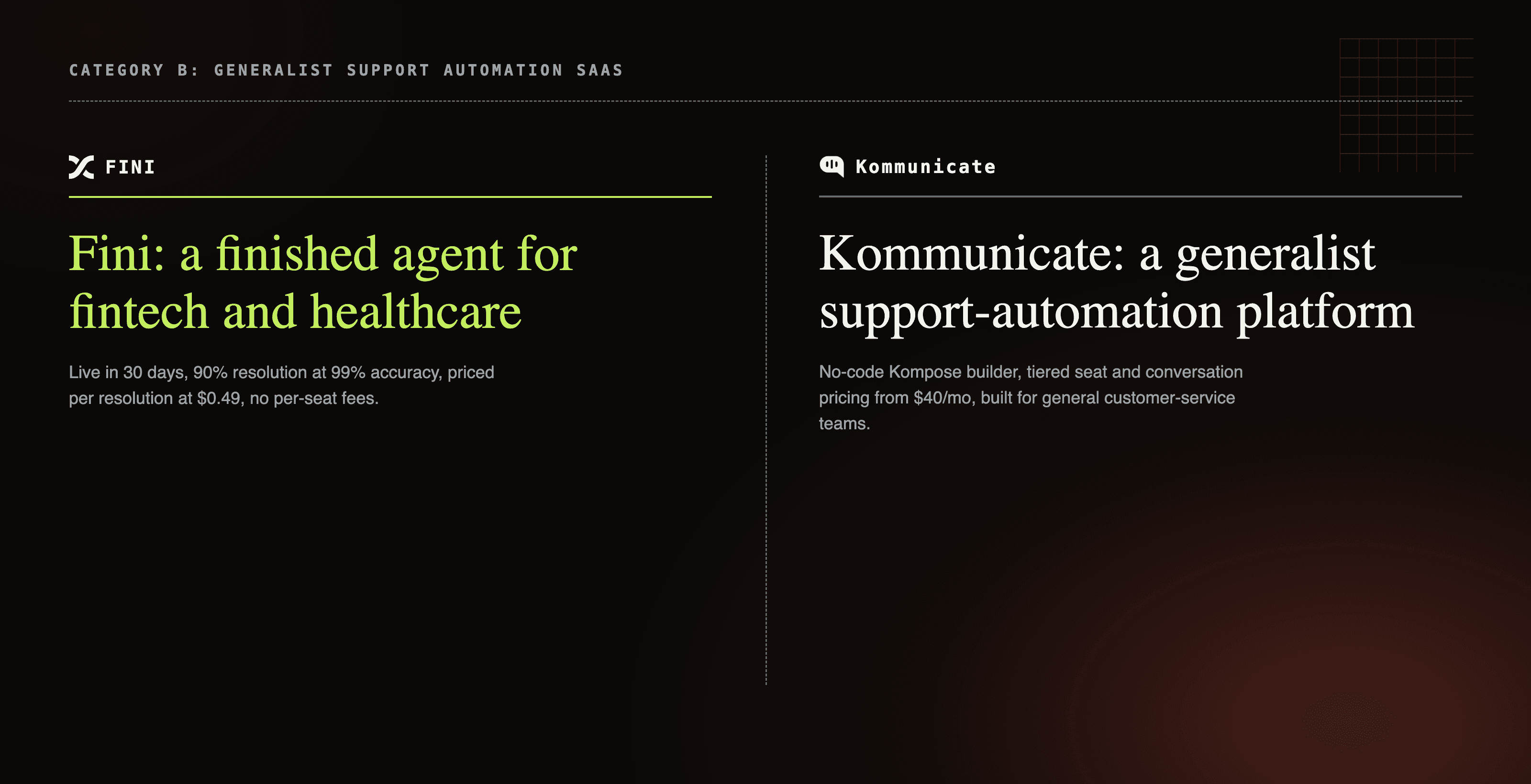 Kommunicate generalist support-automation platform card next to Fini's finished fintech and healthcare AI agent card
