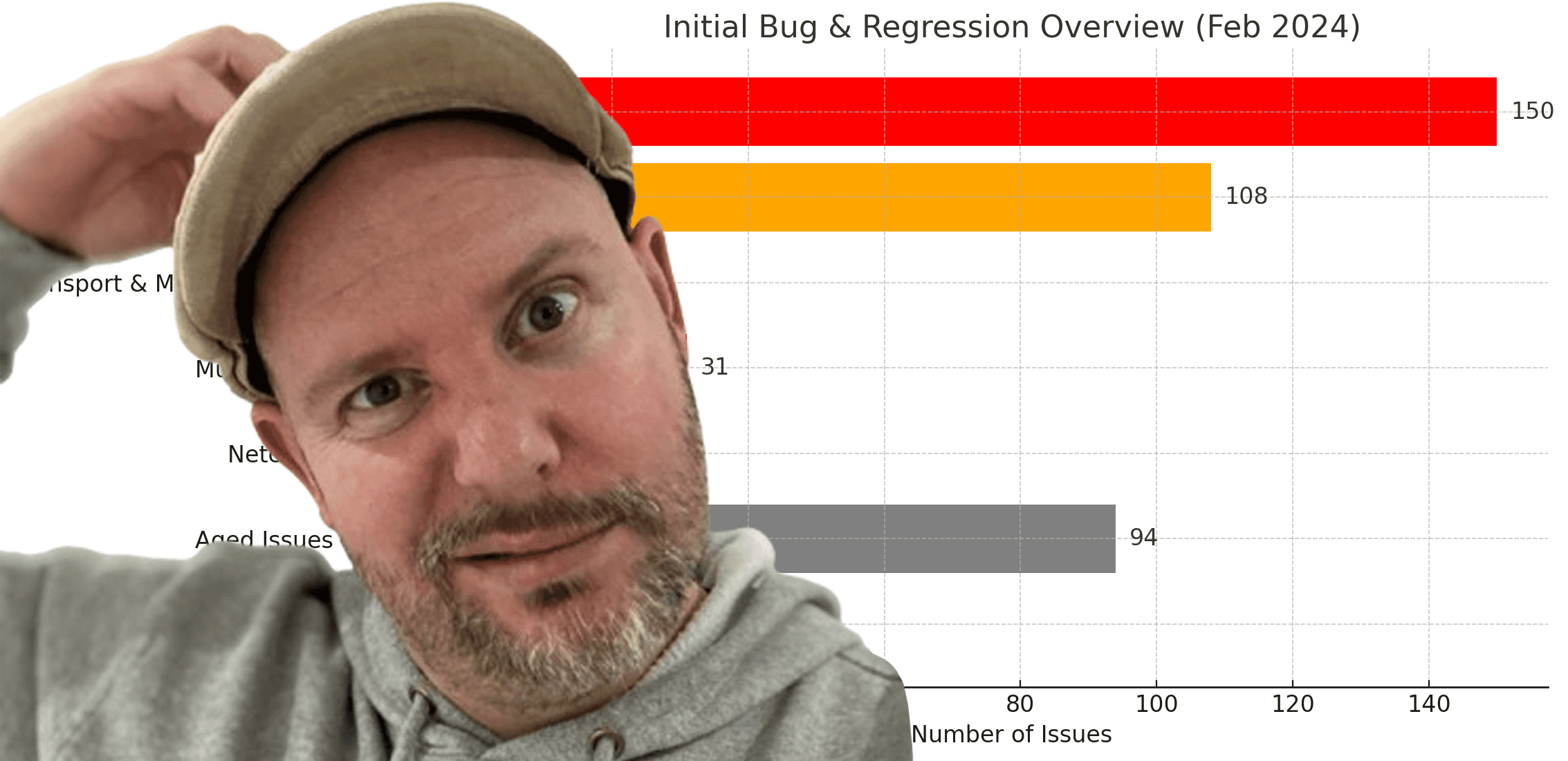 A table clearing showing the achievement category and the weight assigned based on the difficult of the achievement.
