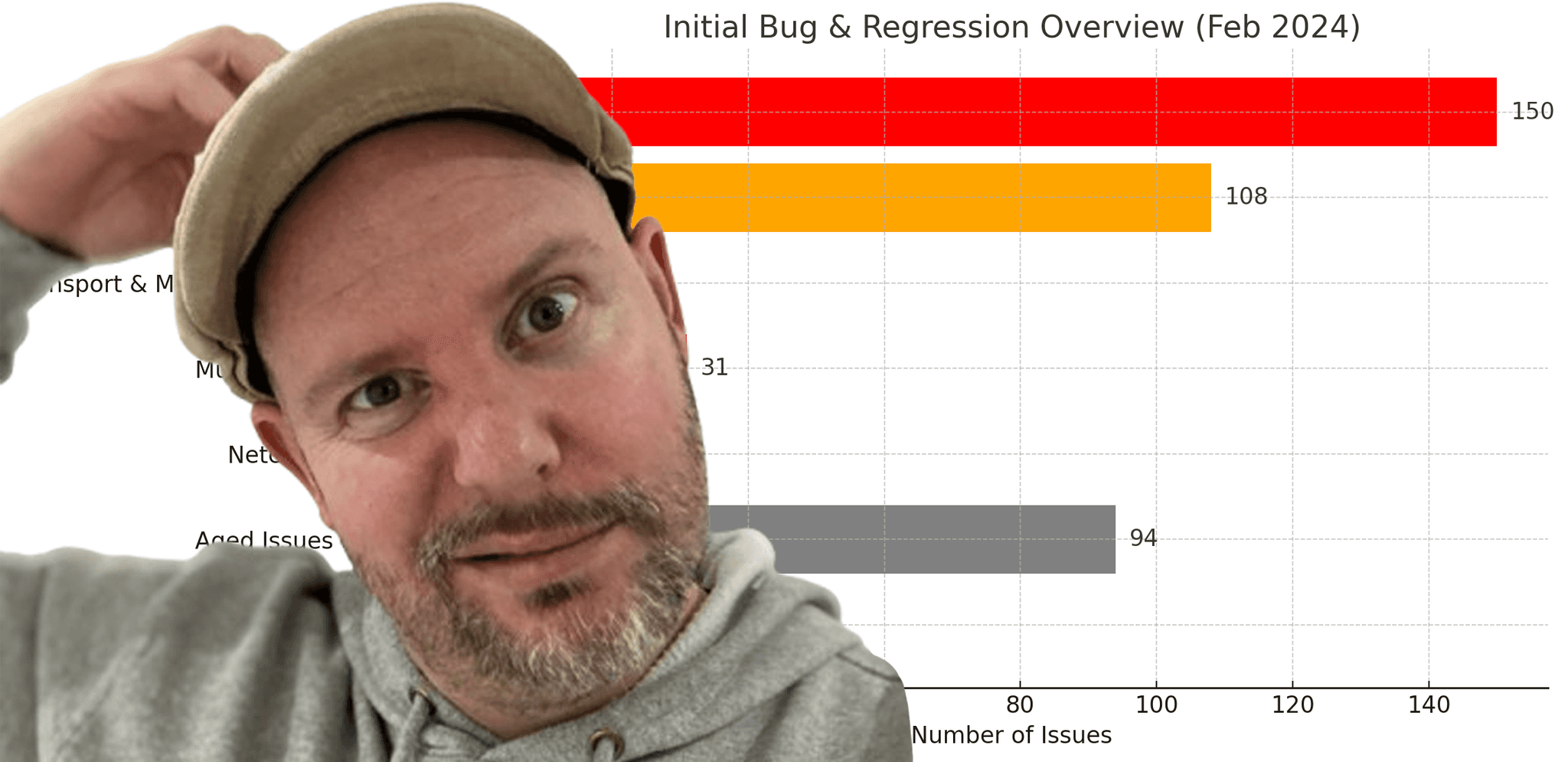 A table clearing showing the achievement category and the weight assigned based on the difficult of the achievement.